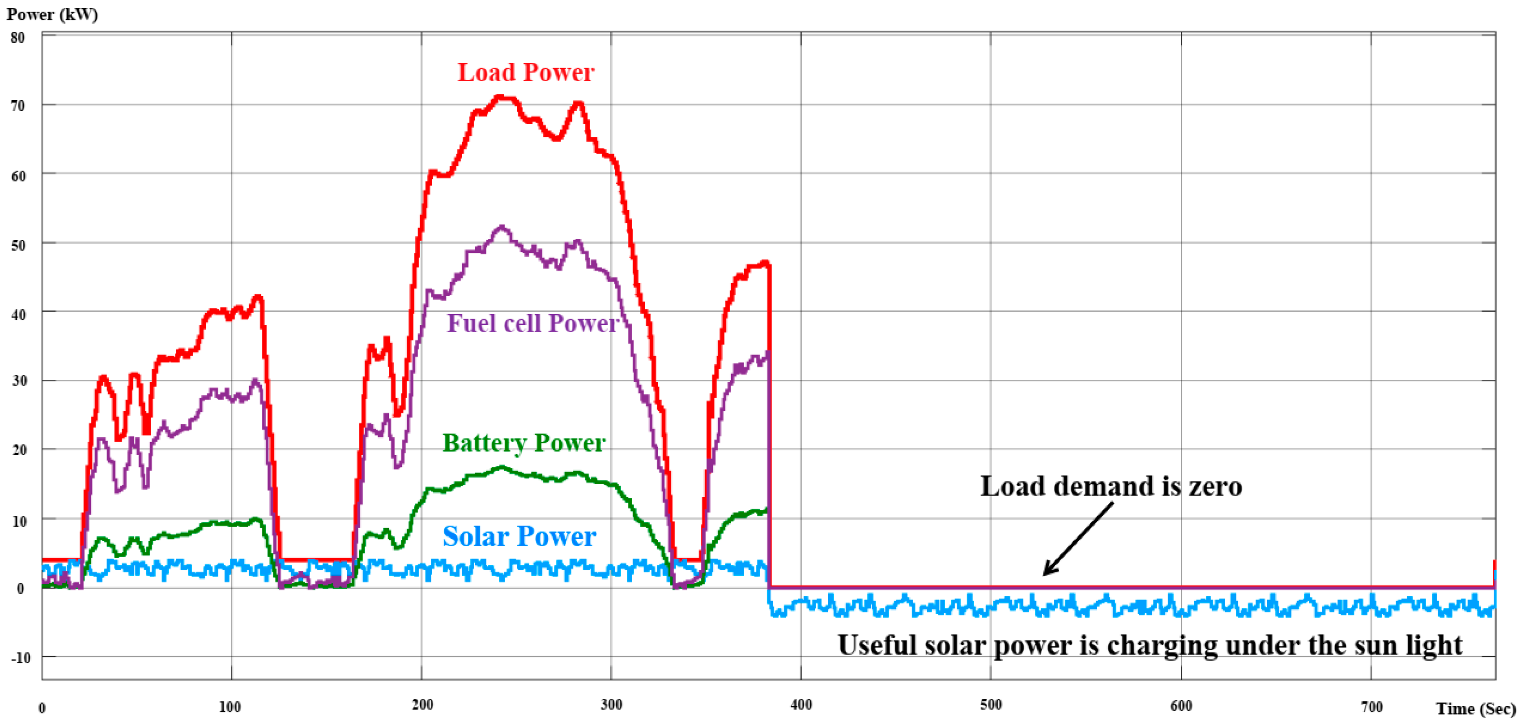 Energies 17 02677 g022