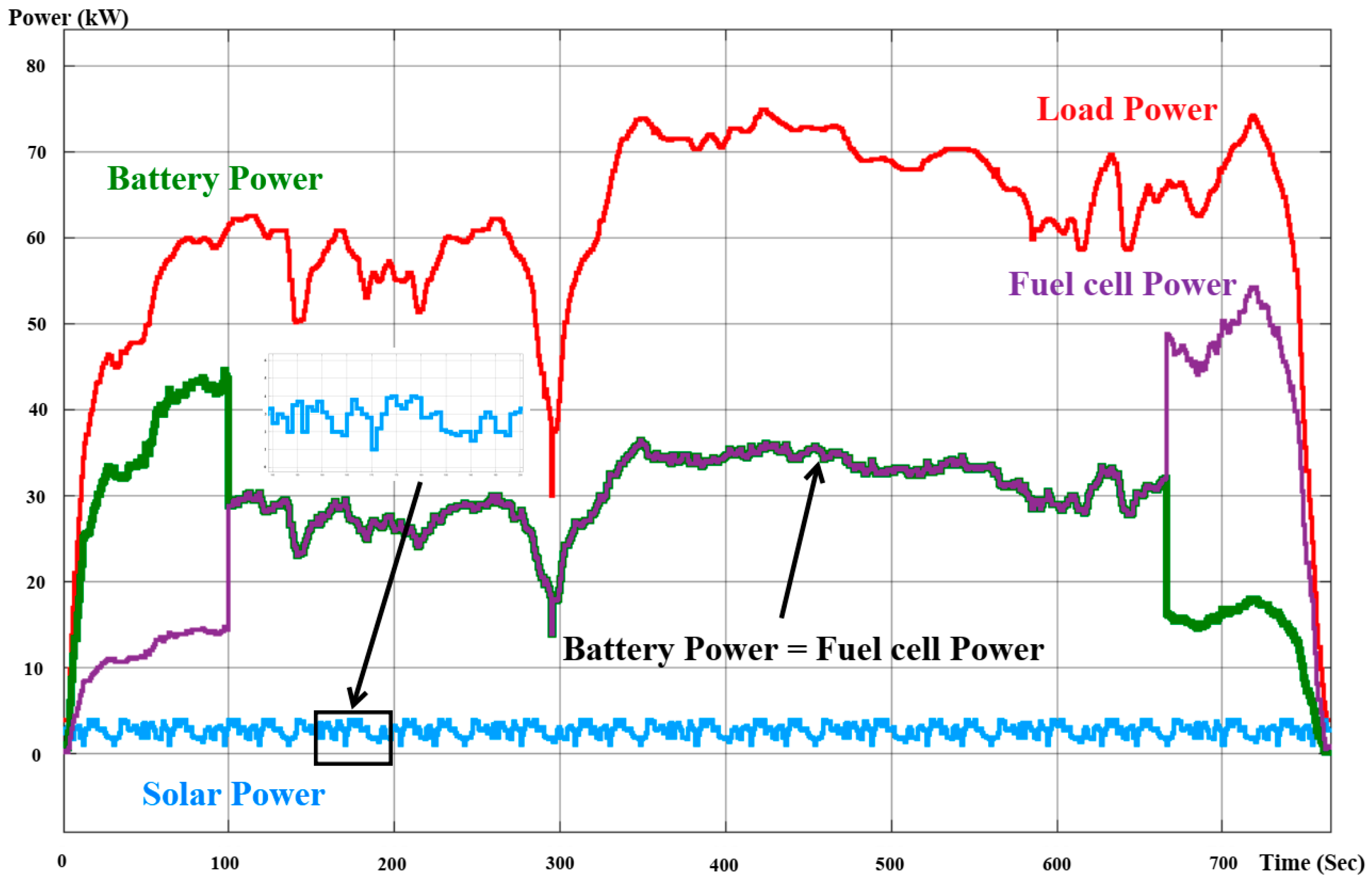 Energies 17 02677 g023