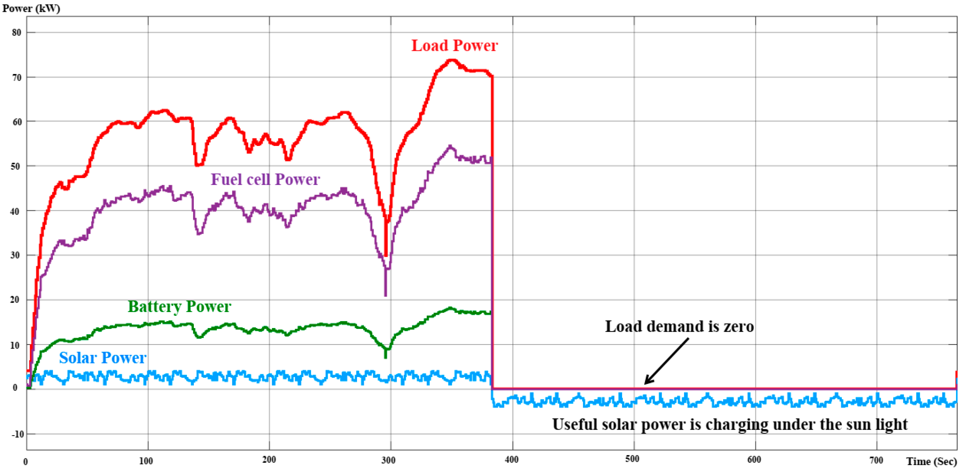Energies 17 02677 g027