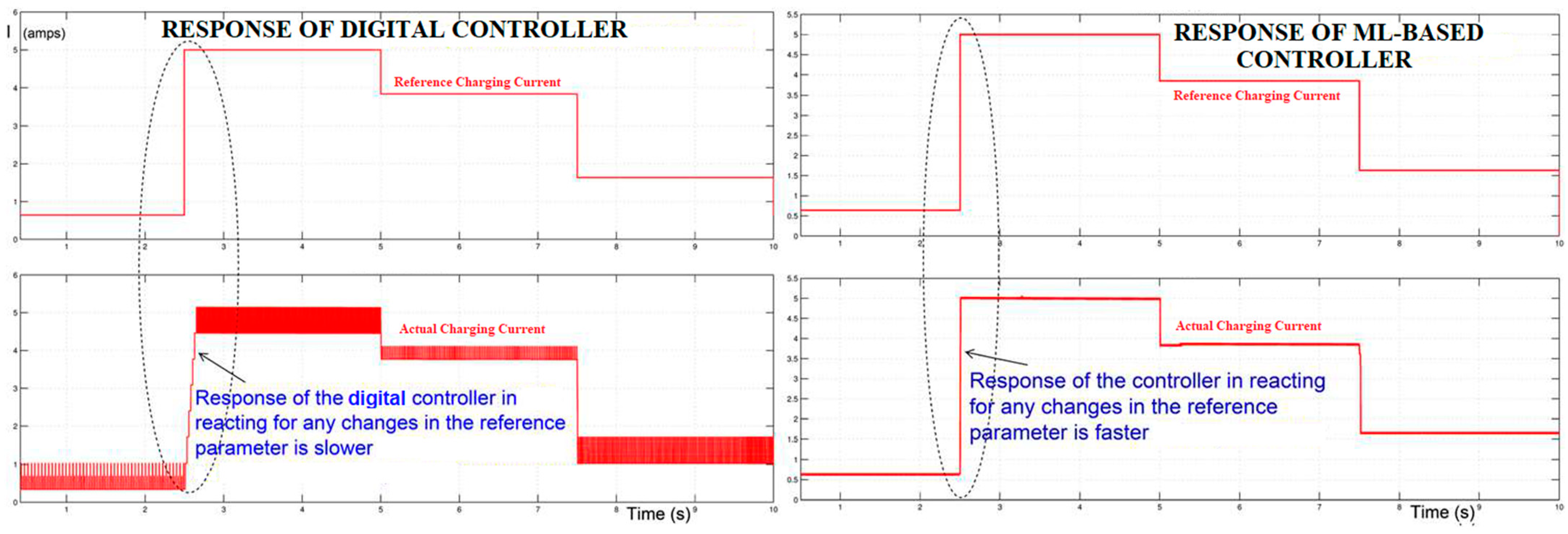 Energies 17 02677 g029