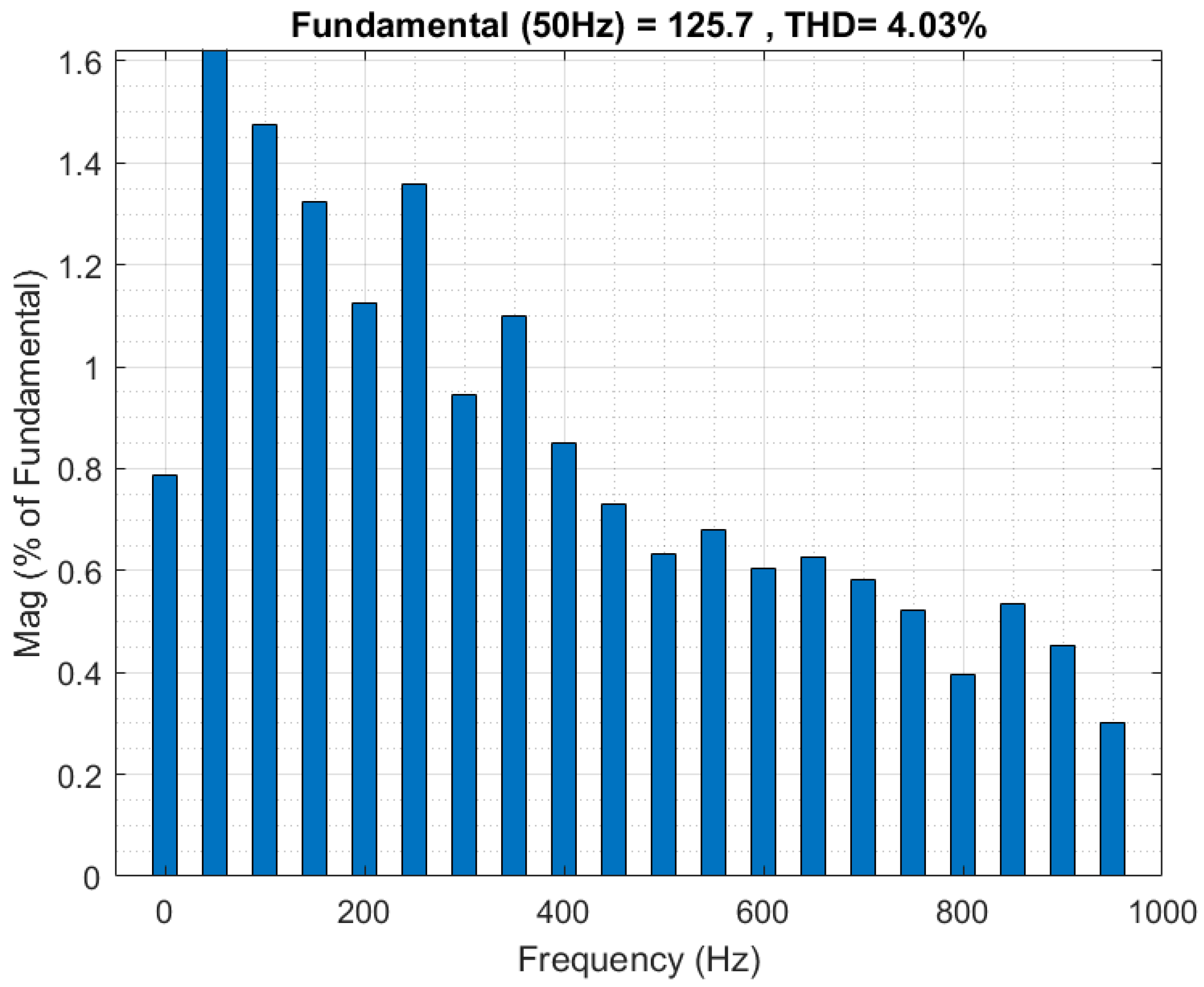 Energies 17 02677 g032