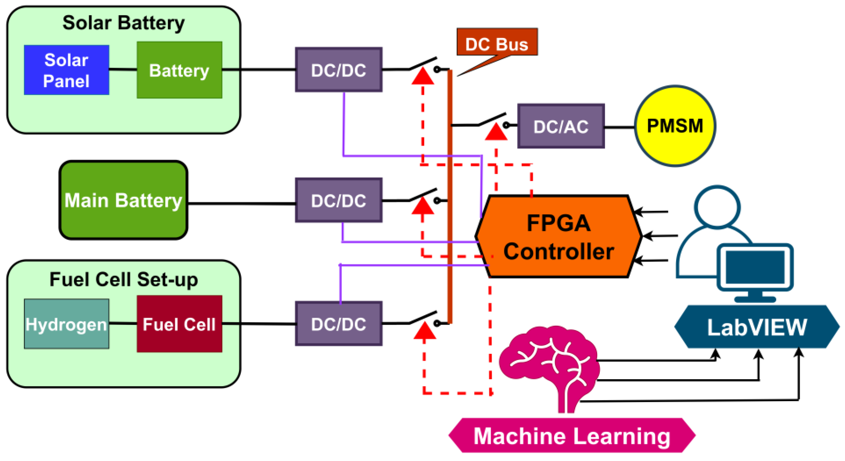 Energies 17 02677 g034