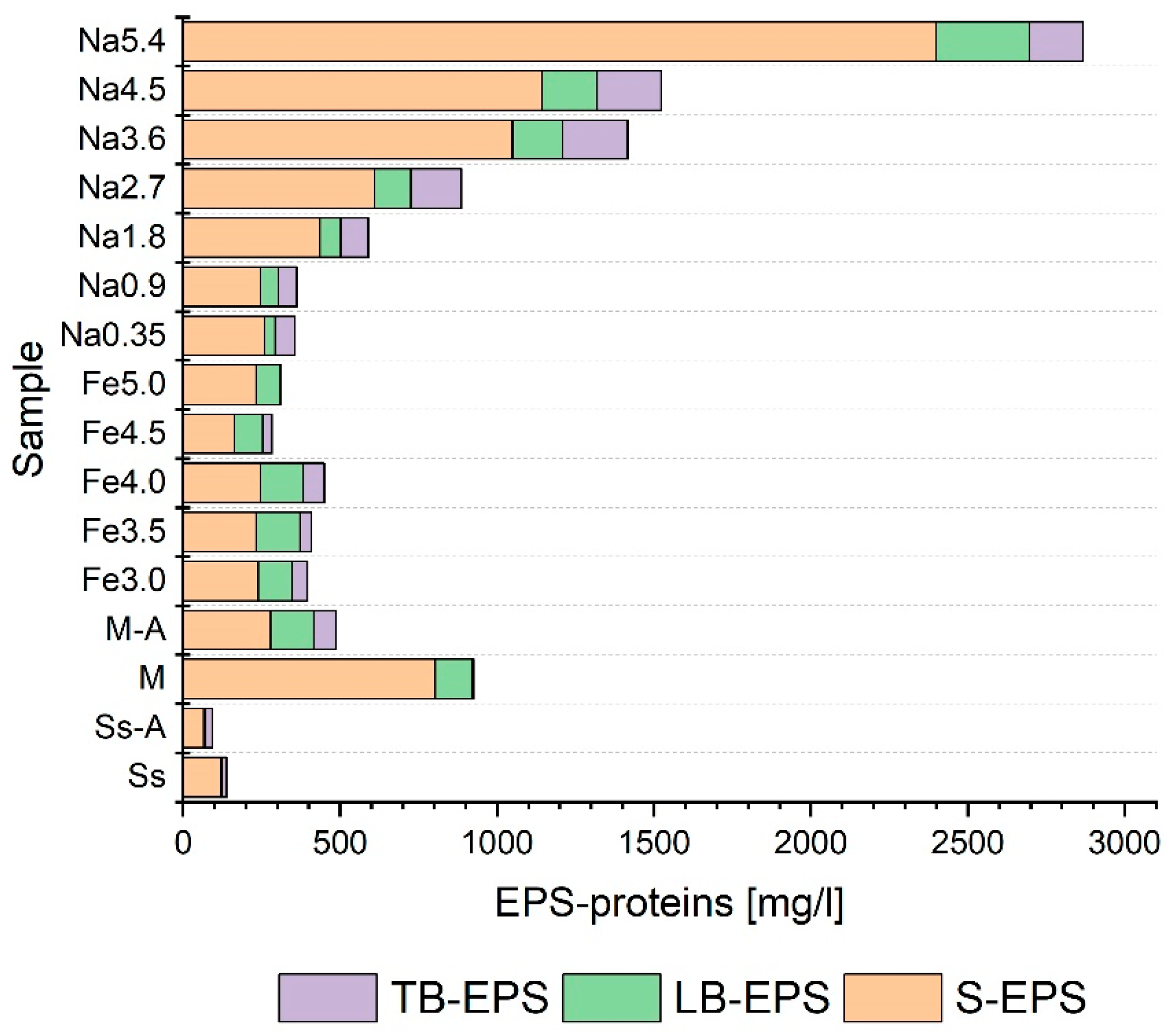 Energies 17 02679 g006