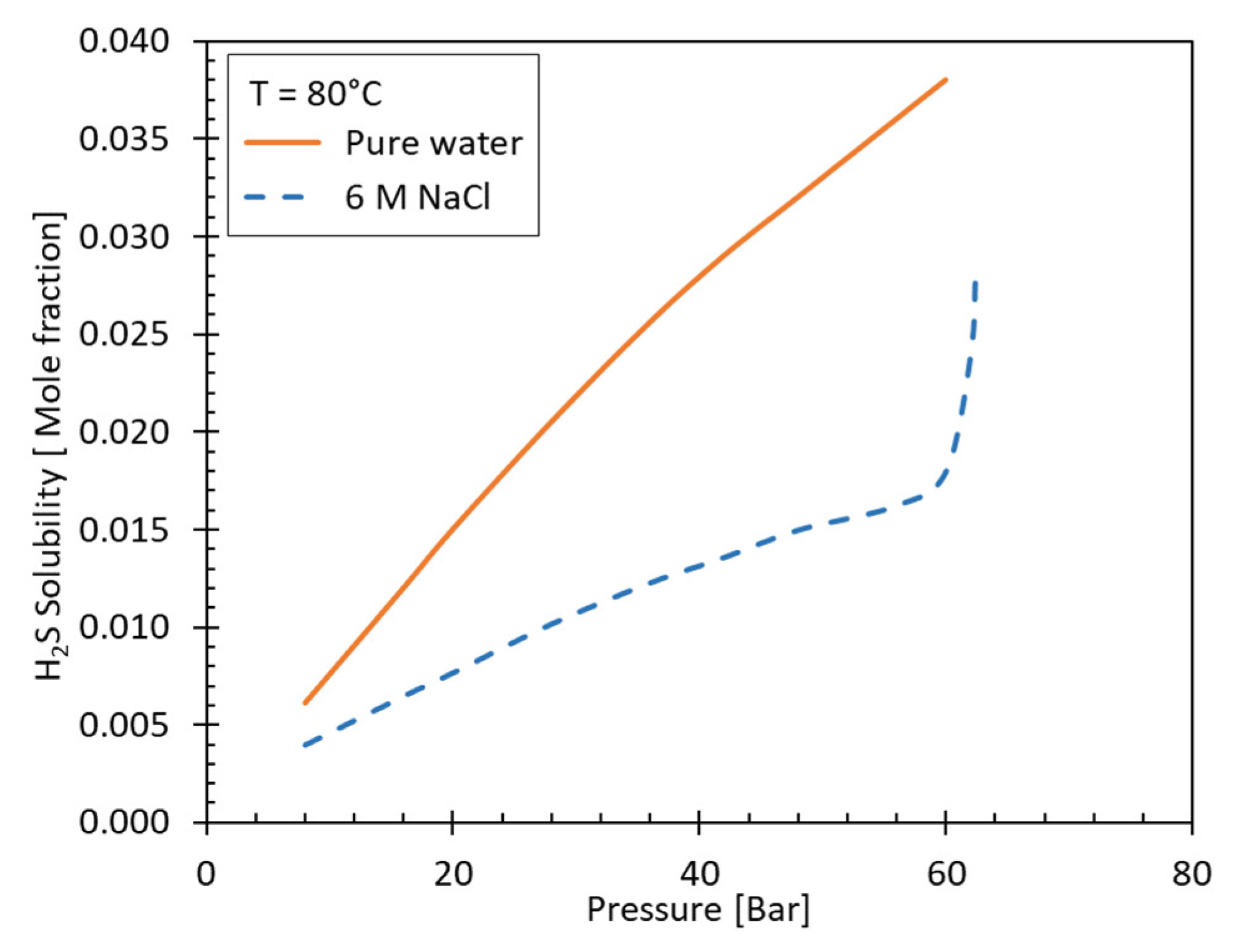 Energies 17 02681 g003