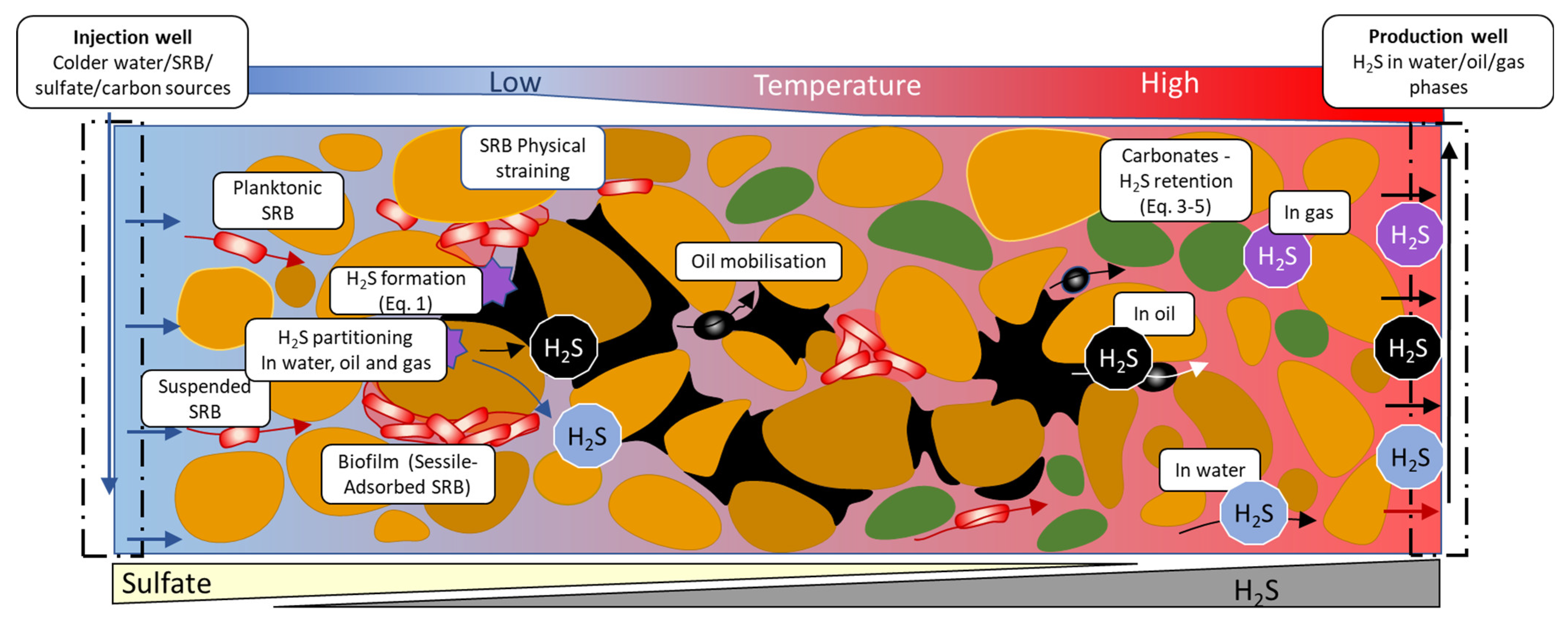 Energies 17 02681 g006