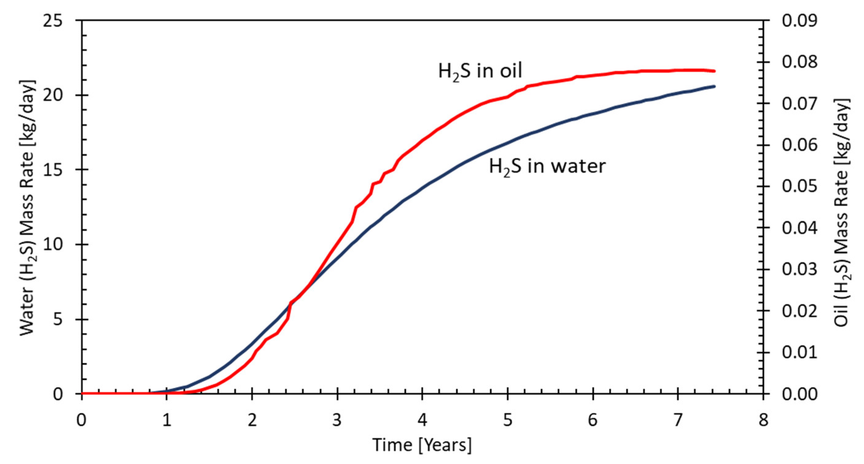 Energies 17 02681 g010