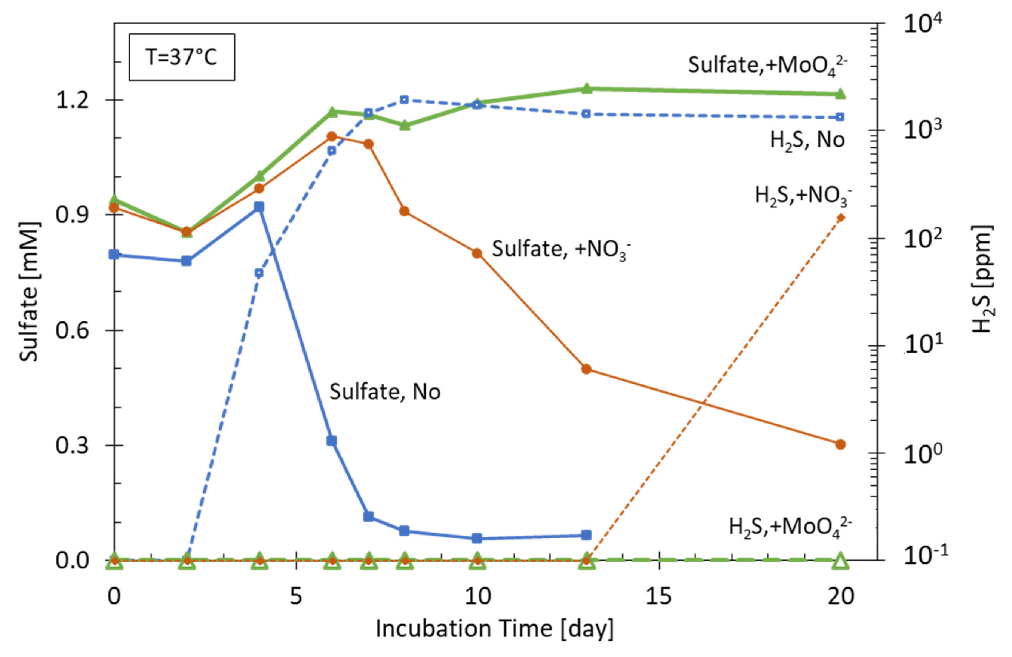 Energies 17 02681 g013