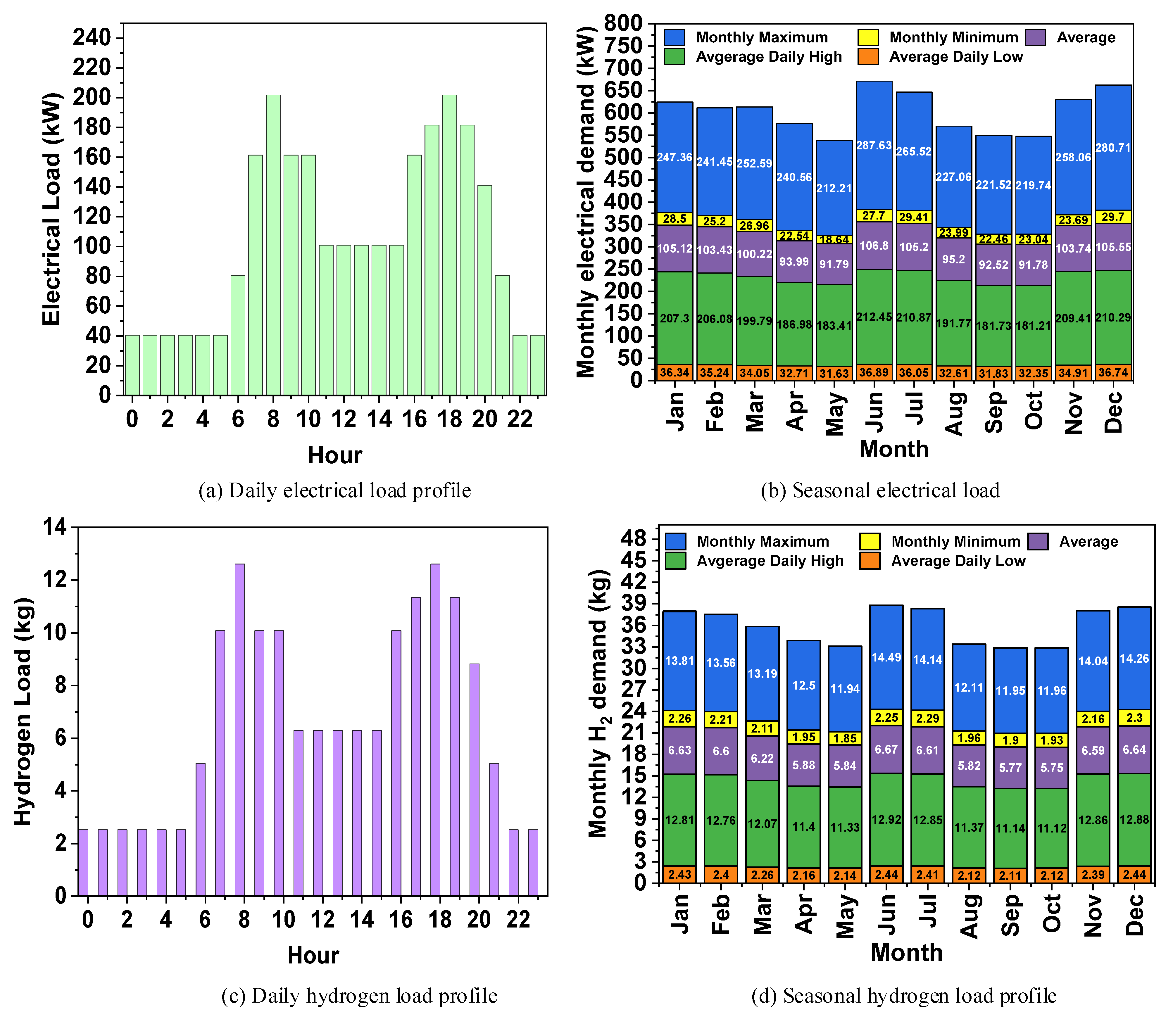 Energies 17 02682 g002