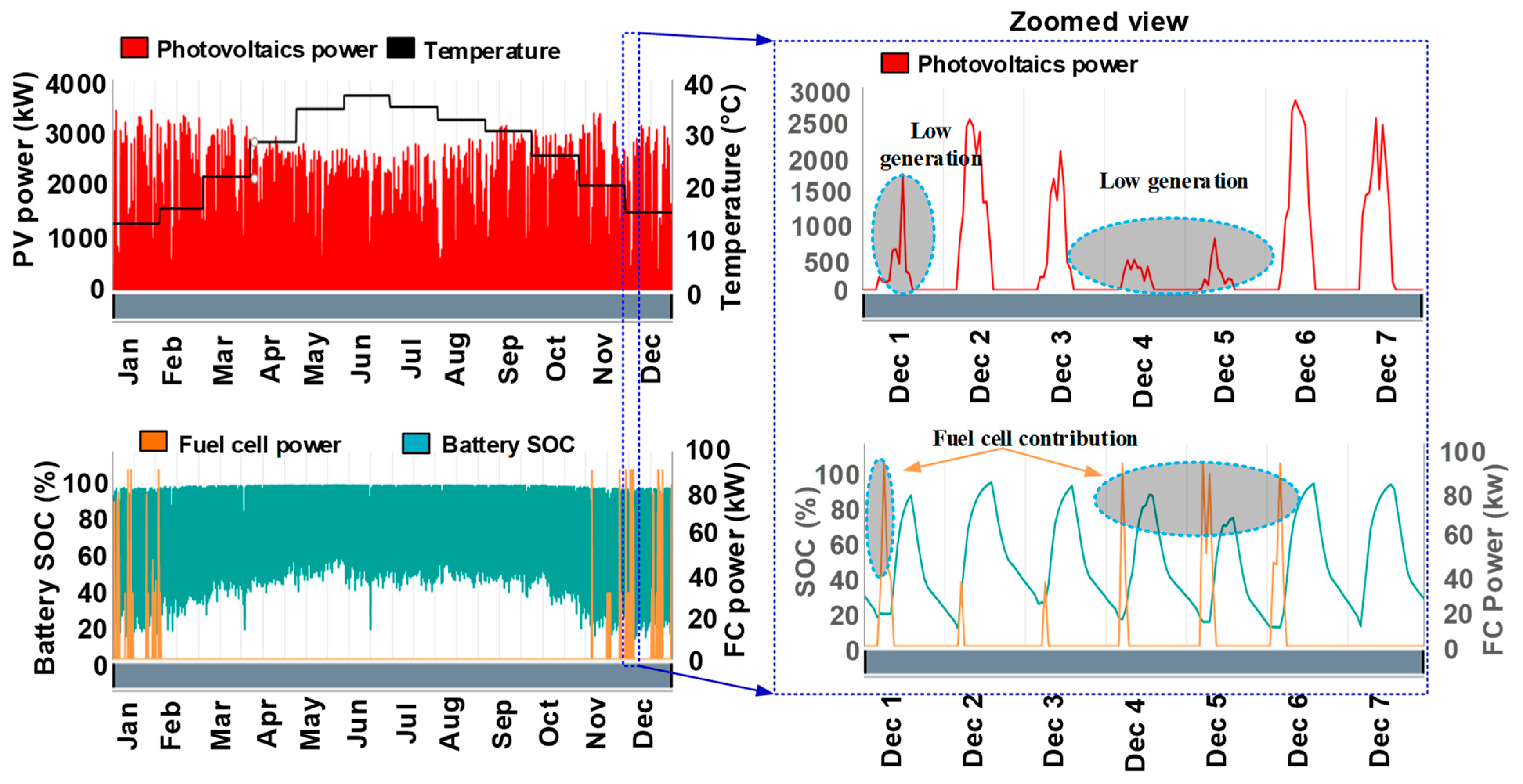 Energies 17 02682 g005