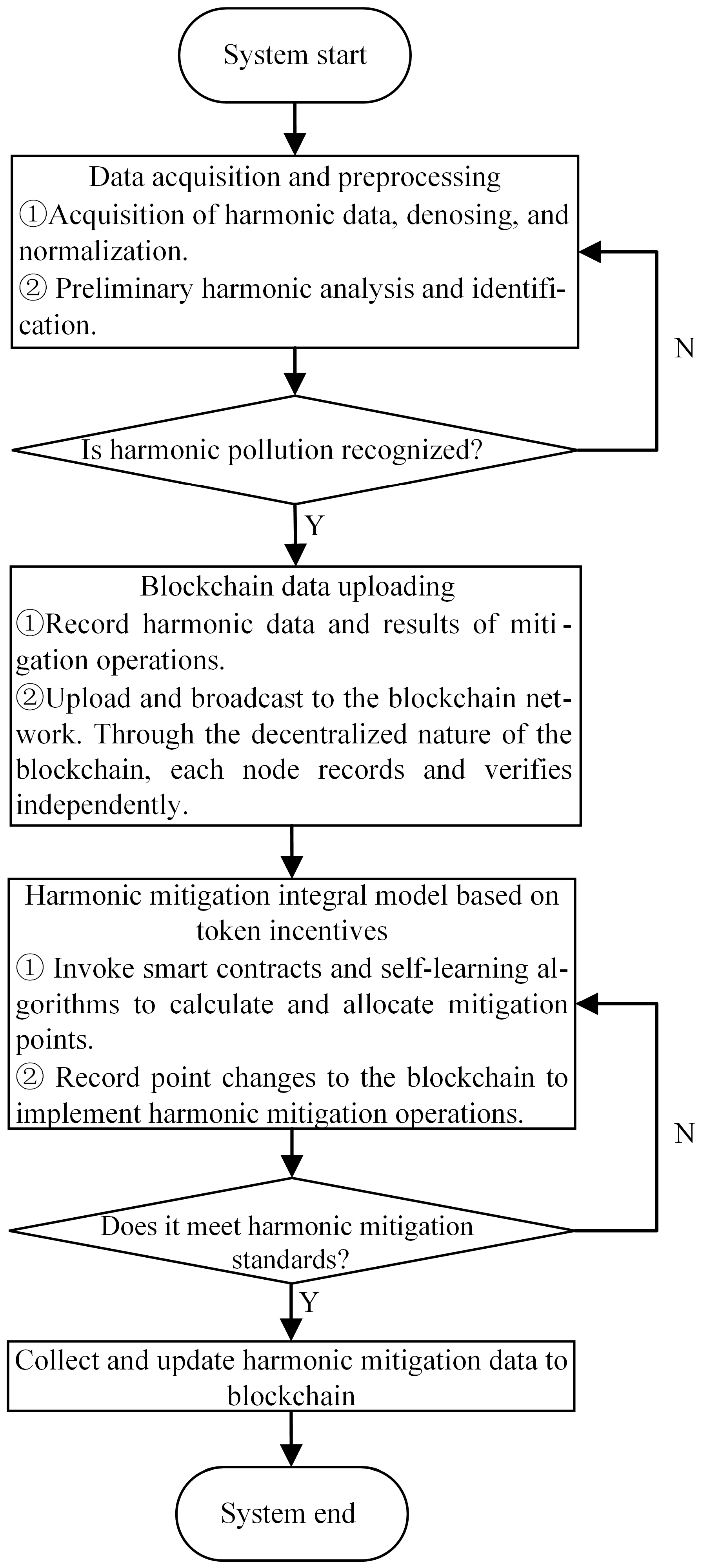 Energies 17 02683 g001
