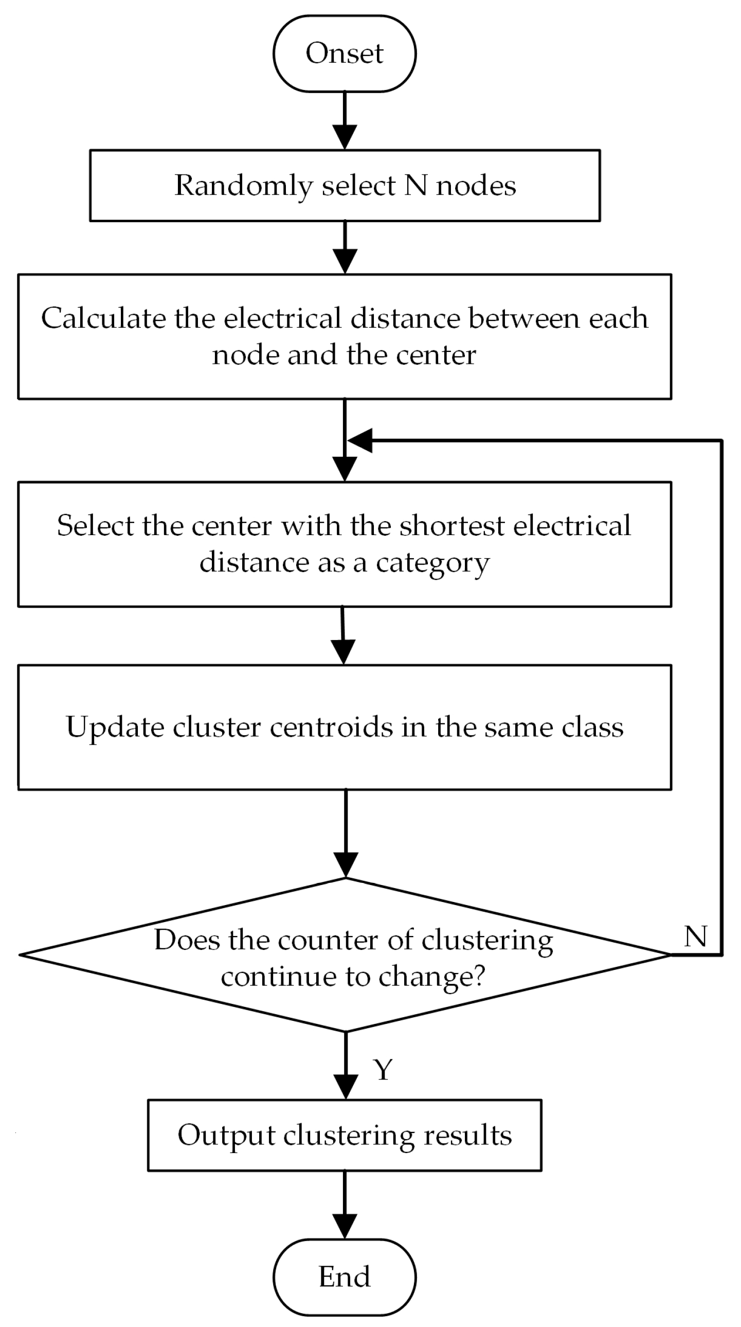 Energies 17 02683 g005