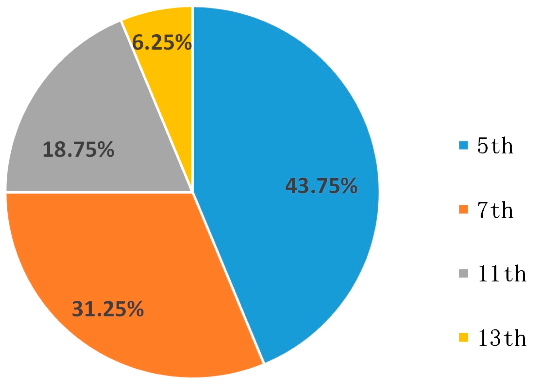 Energies 17 02683 g008