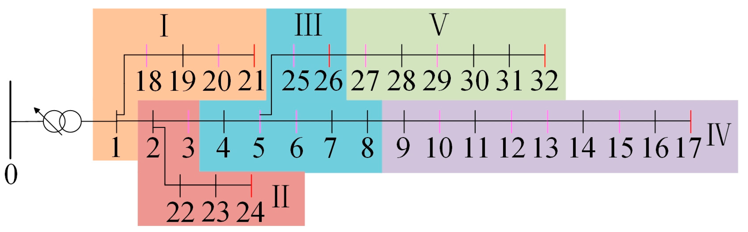 Energies 17 02683 g009