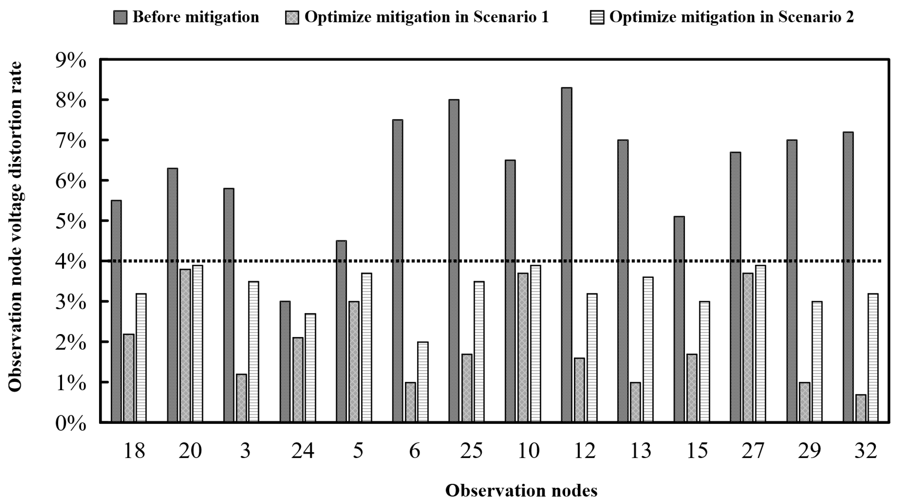 Energies 17 02683 g012