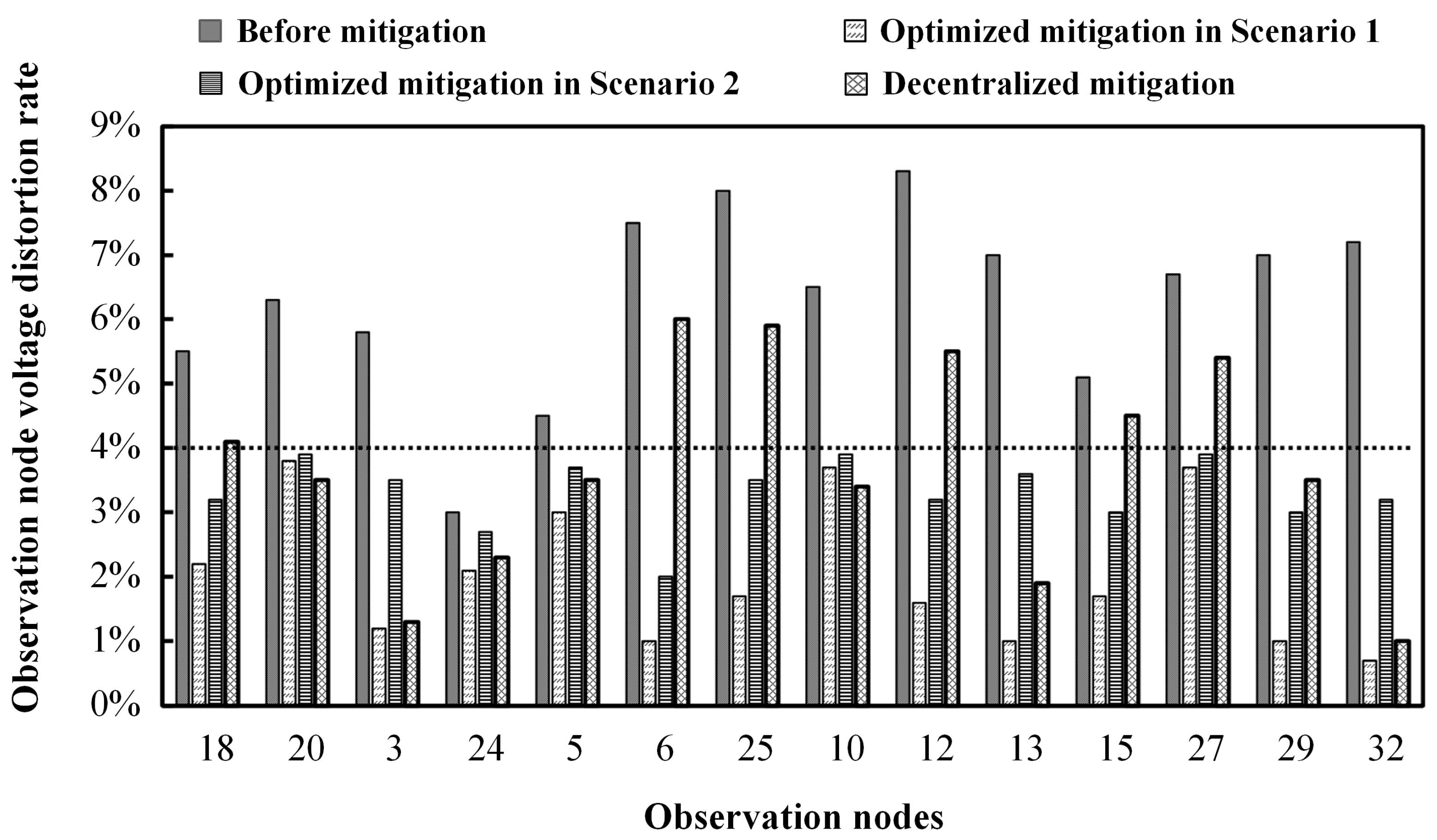Energies 17 02683 g013