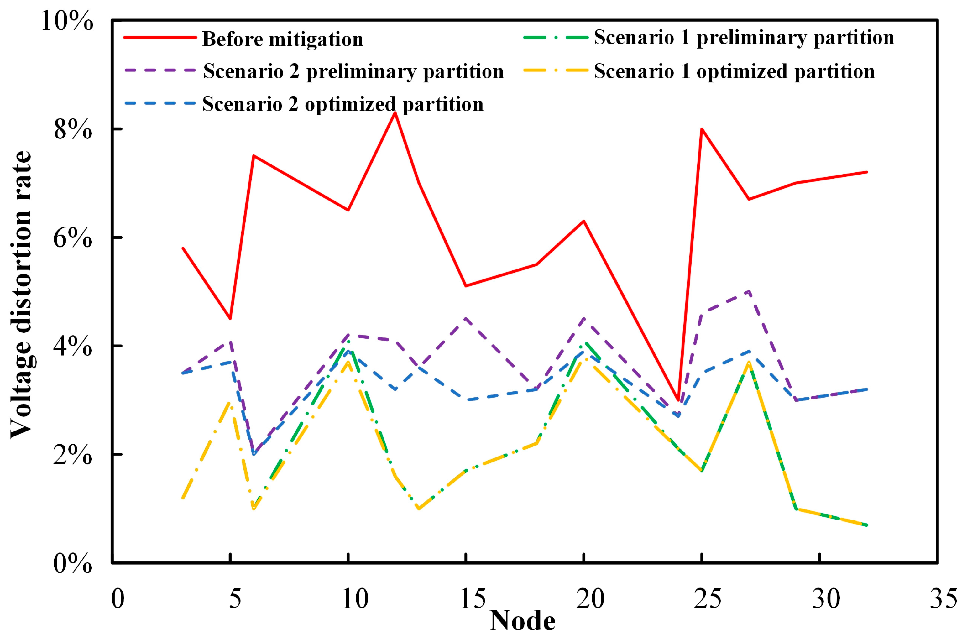 Energies 17 02683 g014