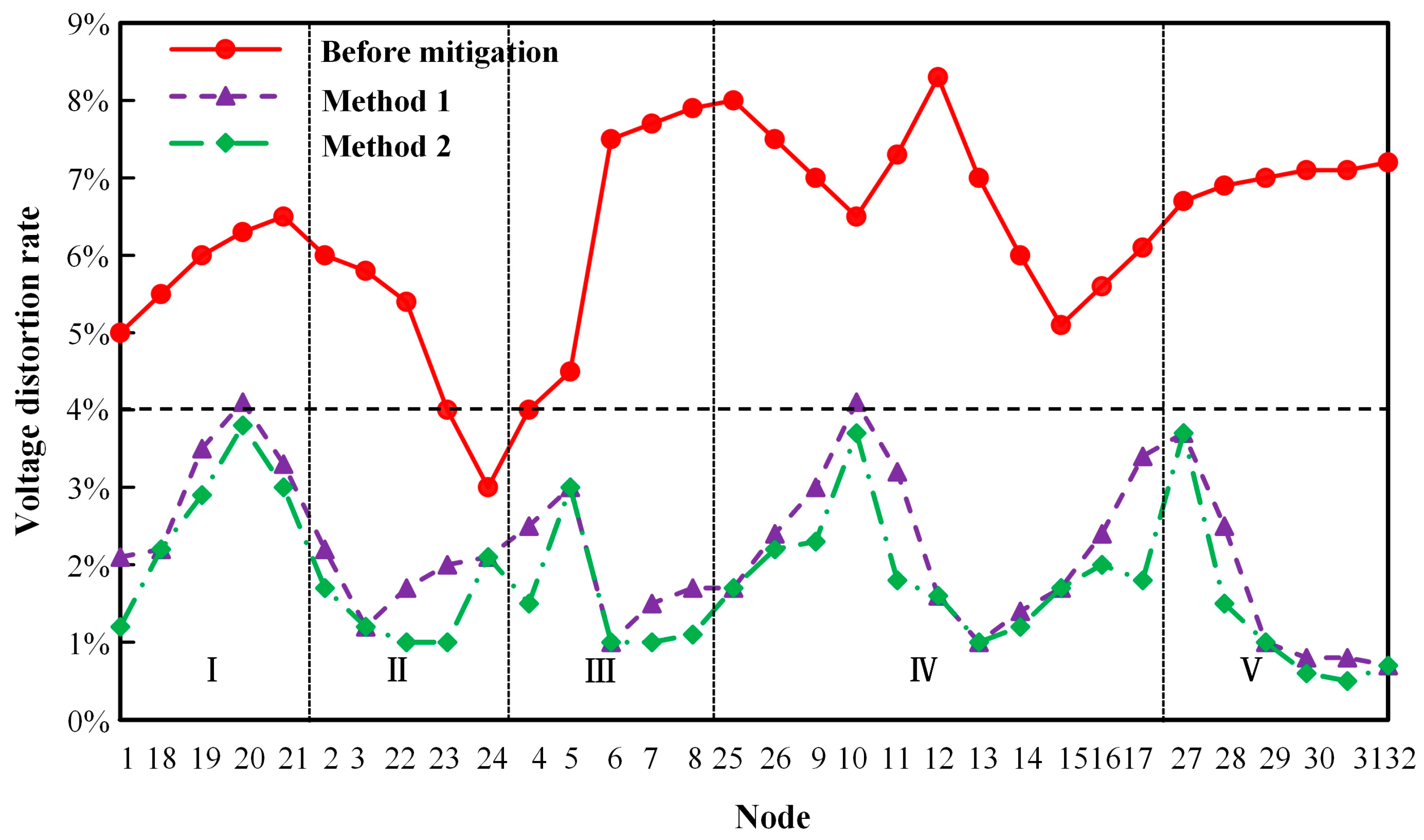 Energies 17 02683 g015