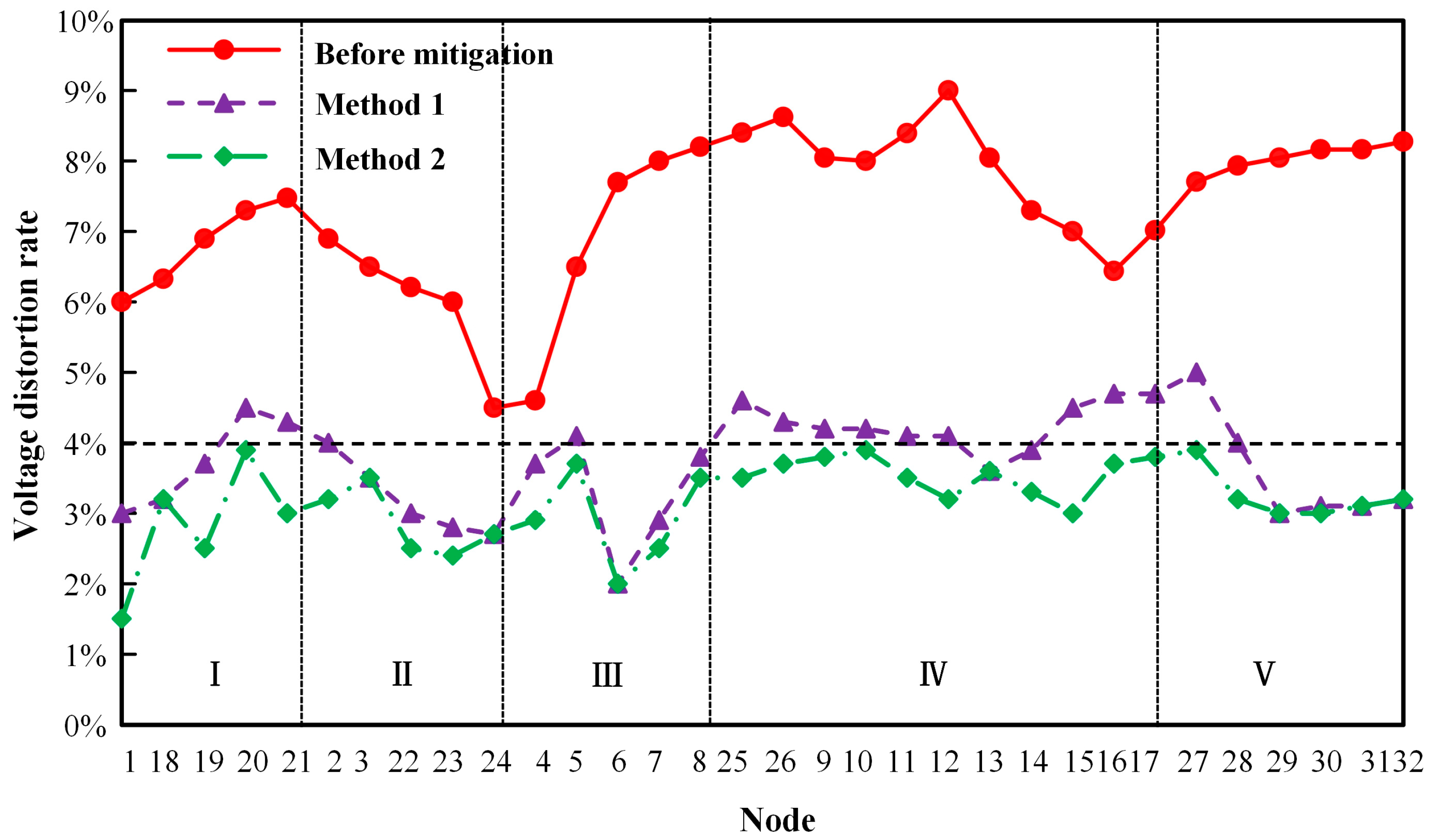 Energies 17 02683 g016