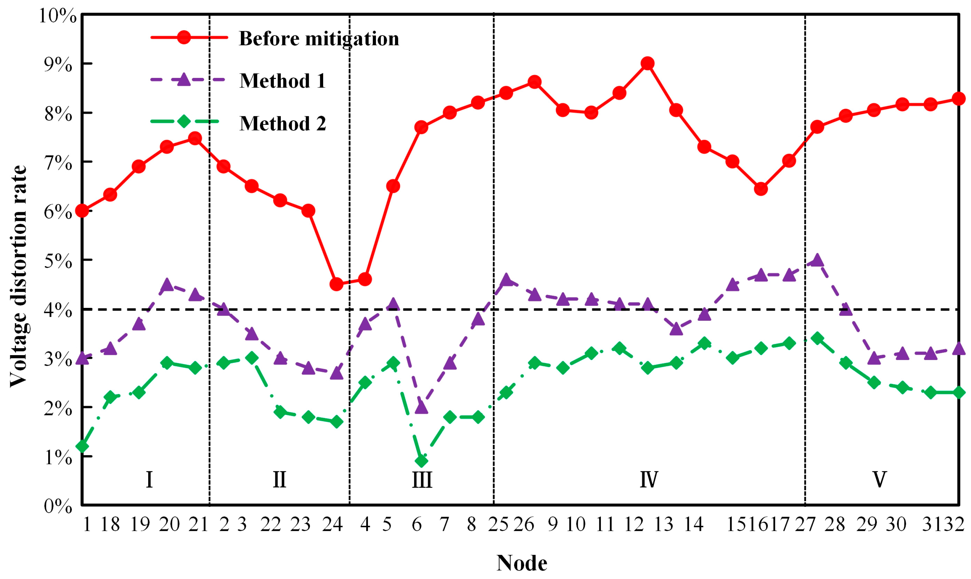 Energies 17 02683 g017