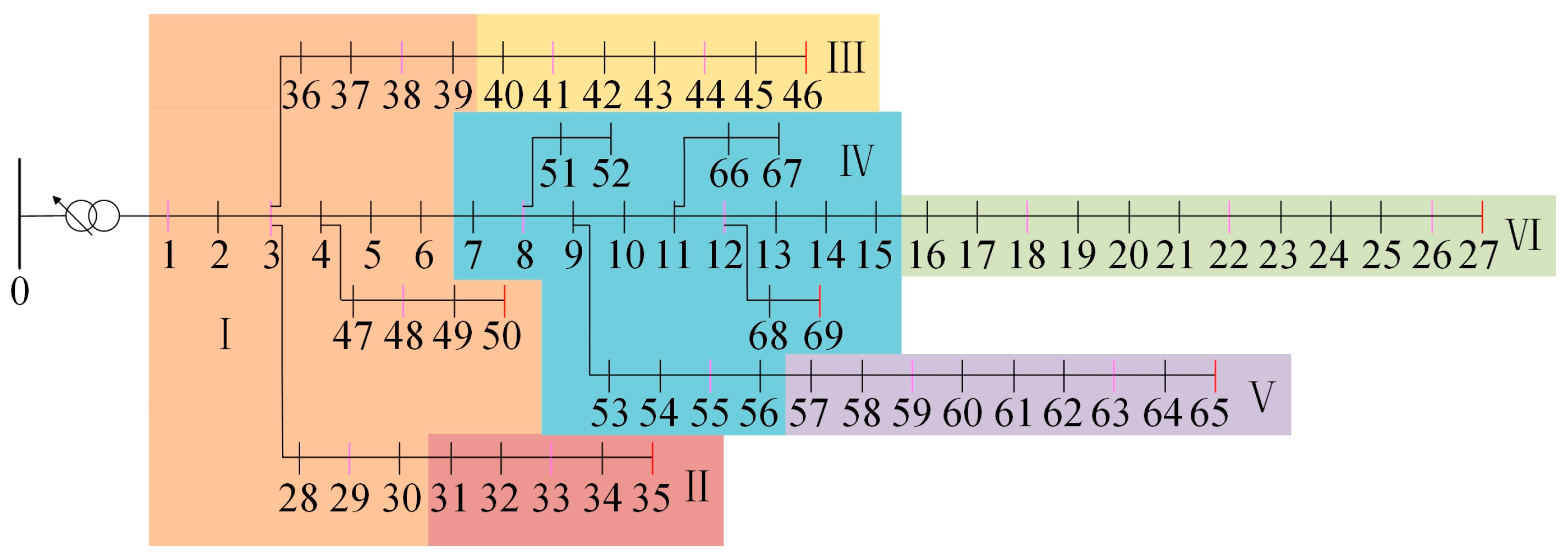 Energies 17 02683 g018