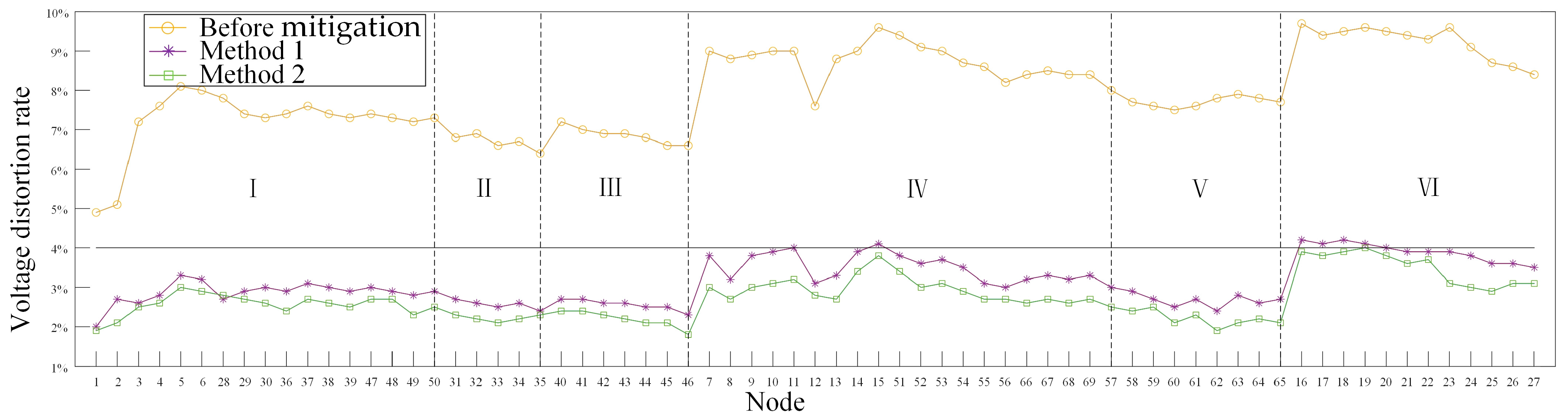 Energies 17 02683 g021