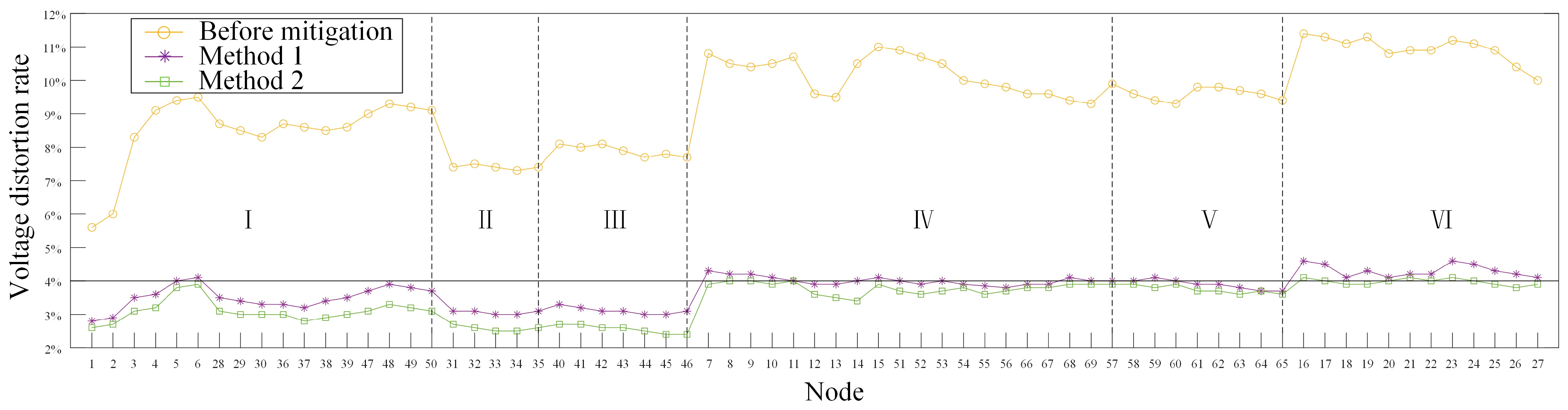 Energies 17 02683 g022