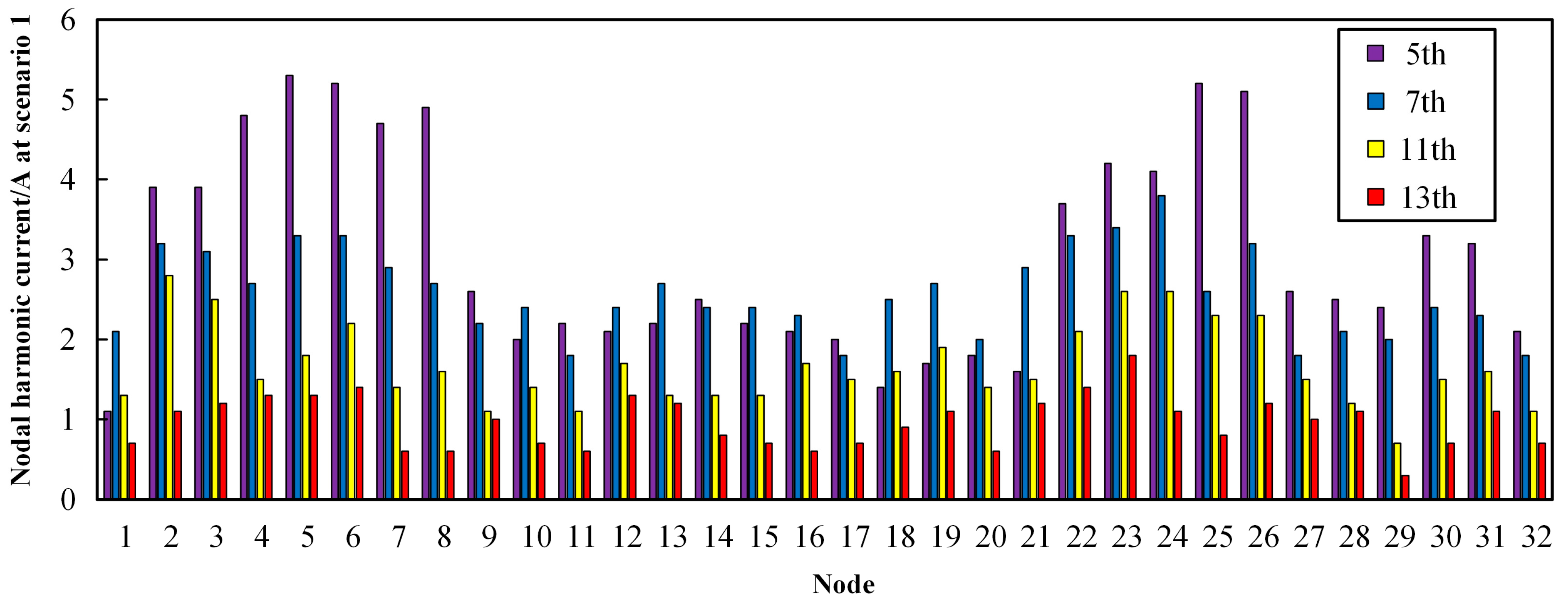 Energies 17 02683 g0a1
