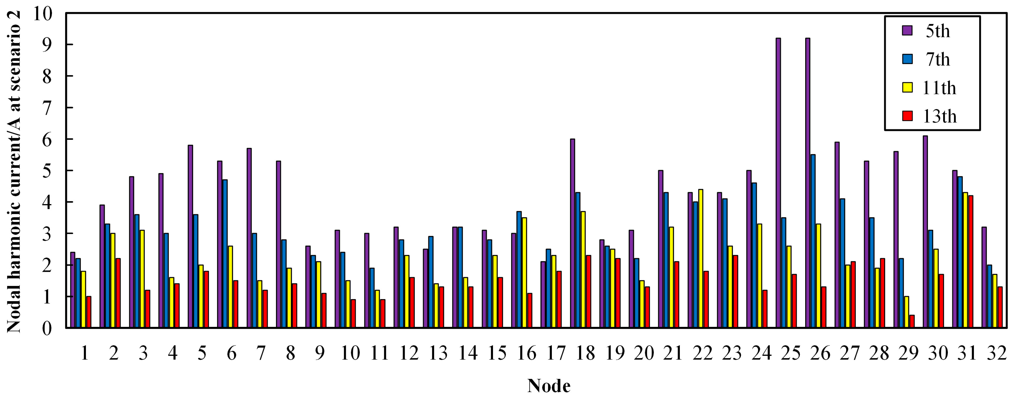 Energies 17 02683 g0a2
