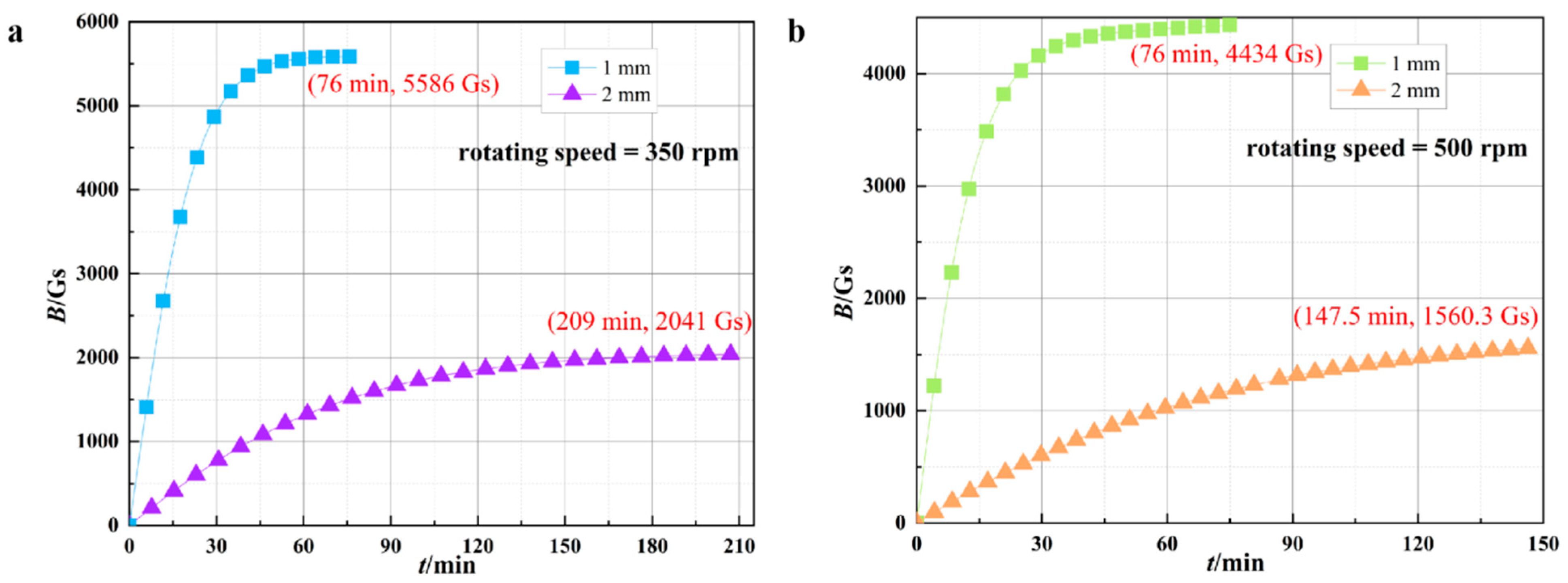 Energies 17 02684 g003