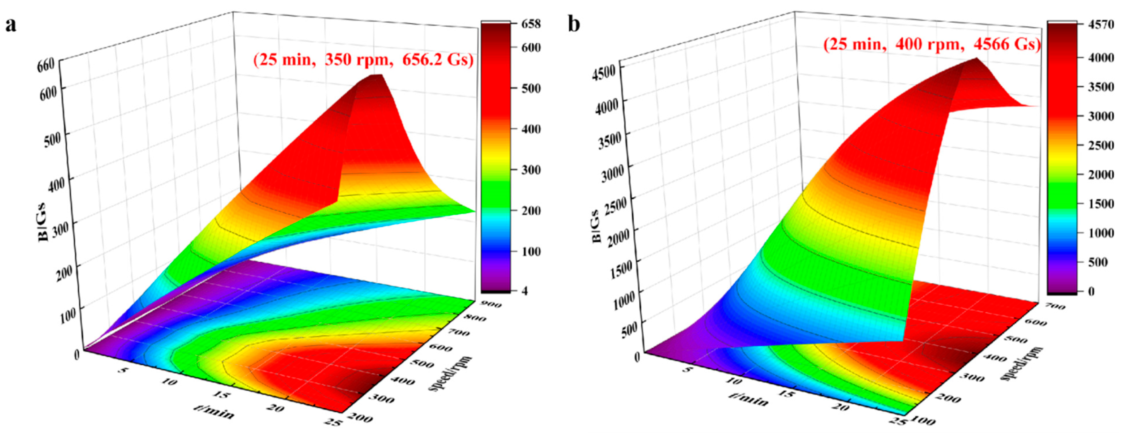 Energies 17 02684 g004