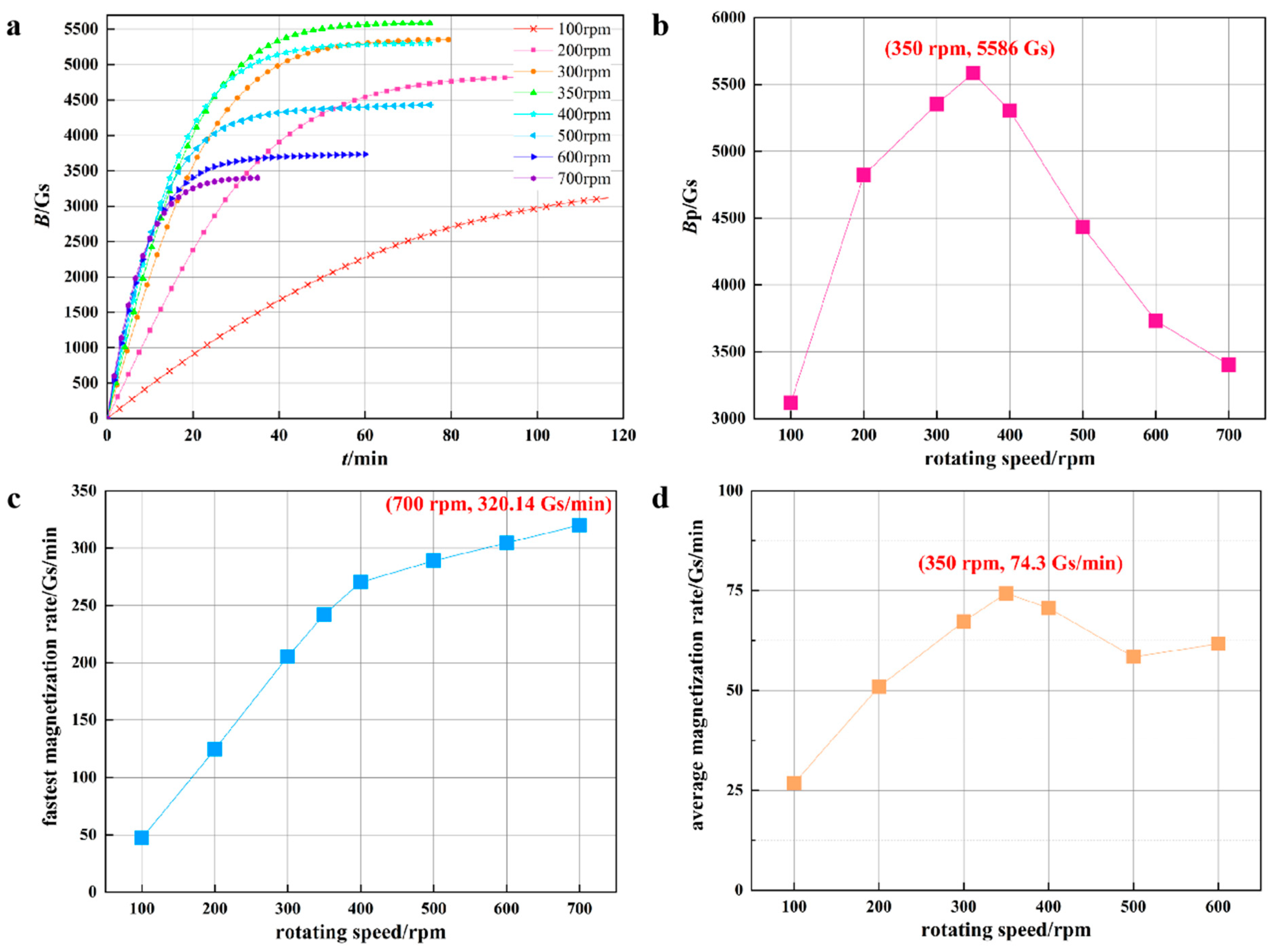 Energies 17 02684 g005