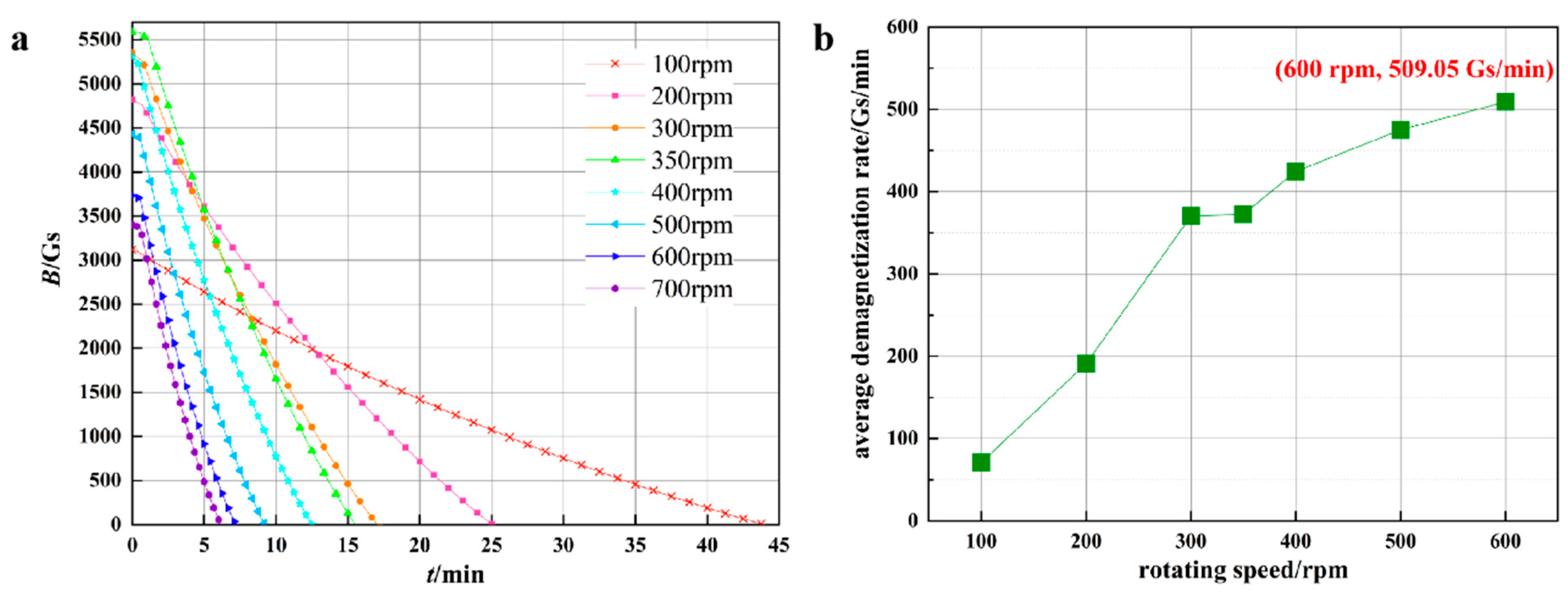 Energies 17 02684 g006