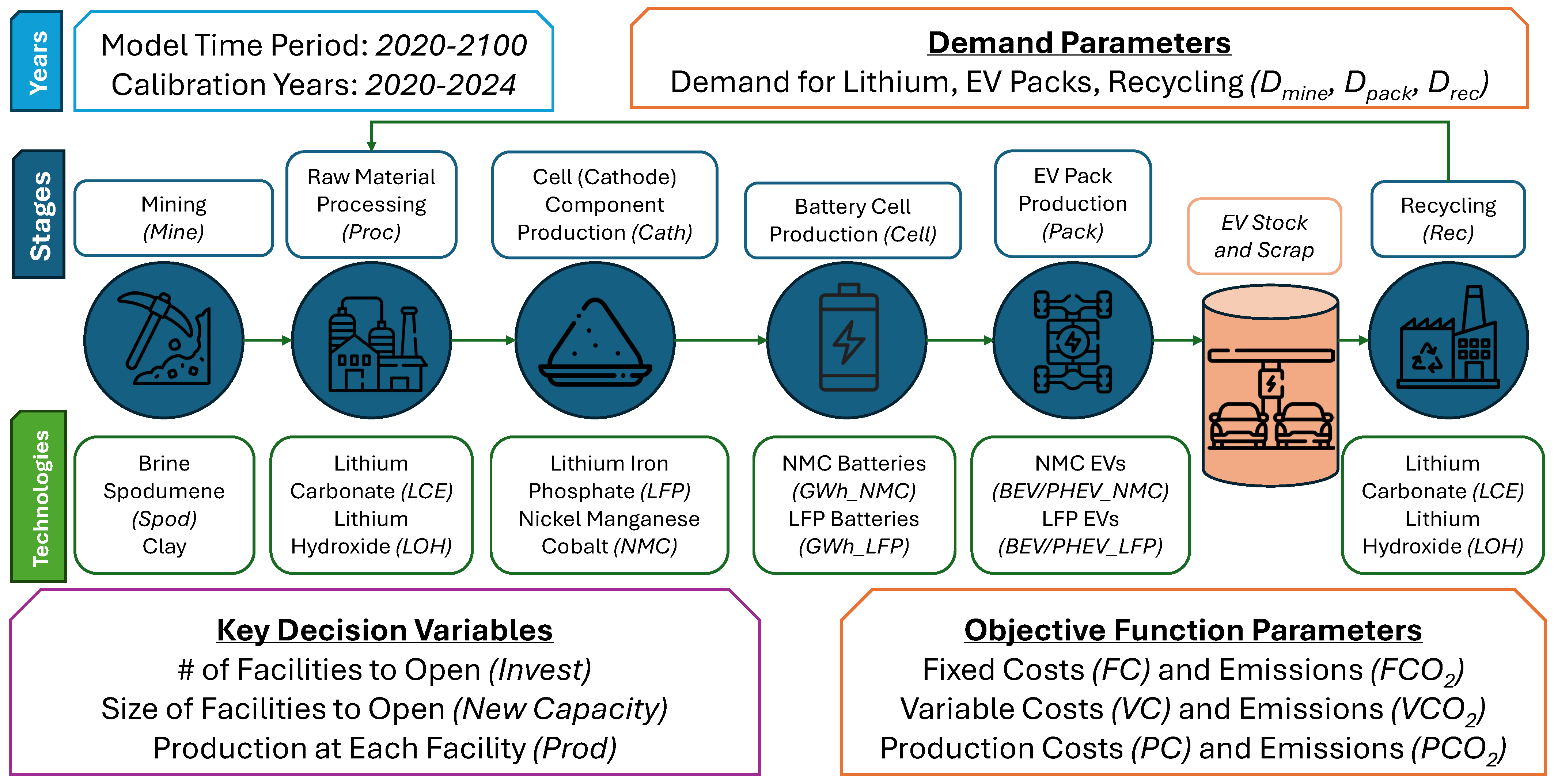 Energies 17 02685 g001