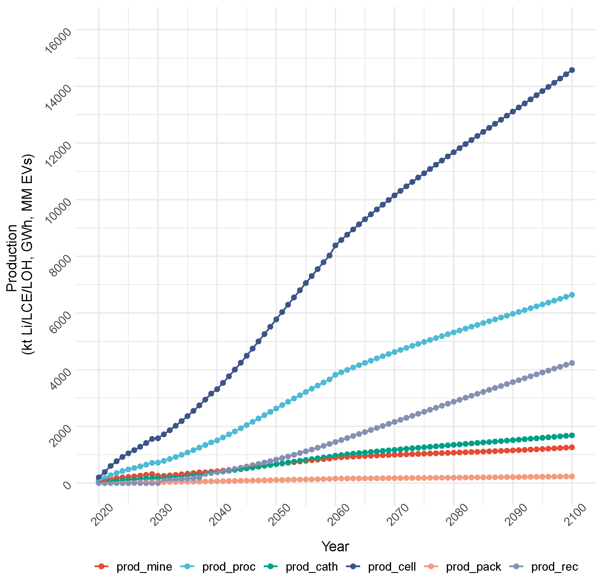 Energies 17 02685 g010