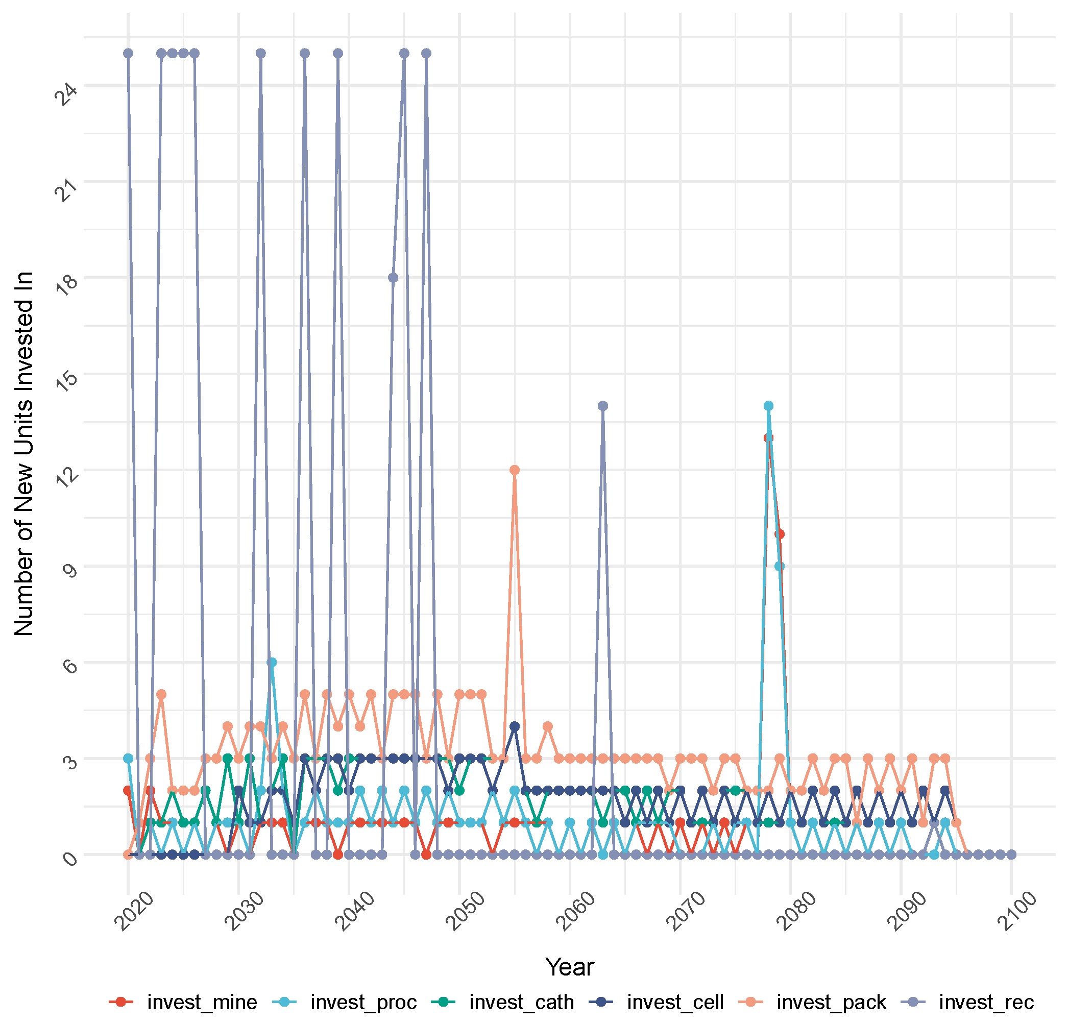 Energies 17 02685 g012