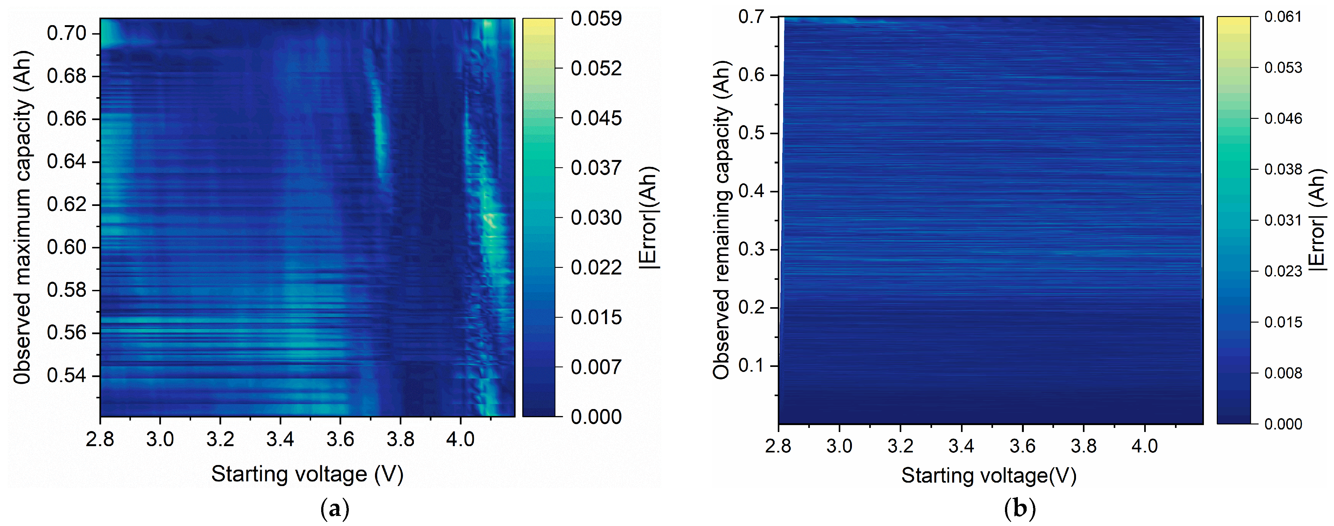 Energies 17 02686 g012