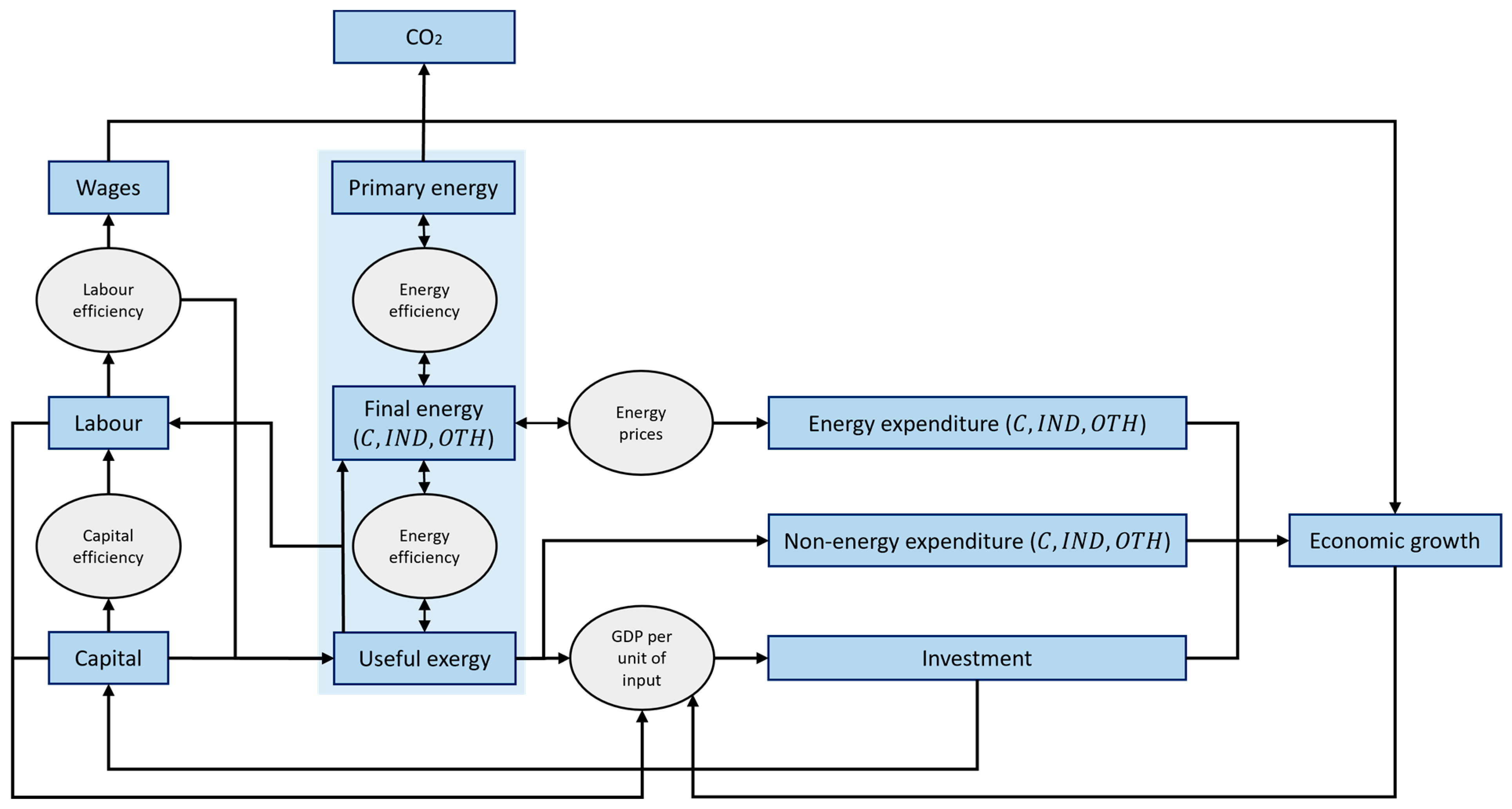 Energies 17 02688 g002