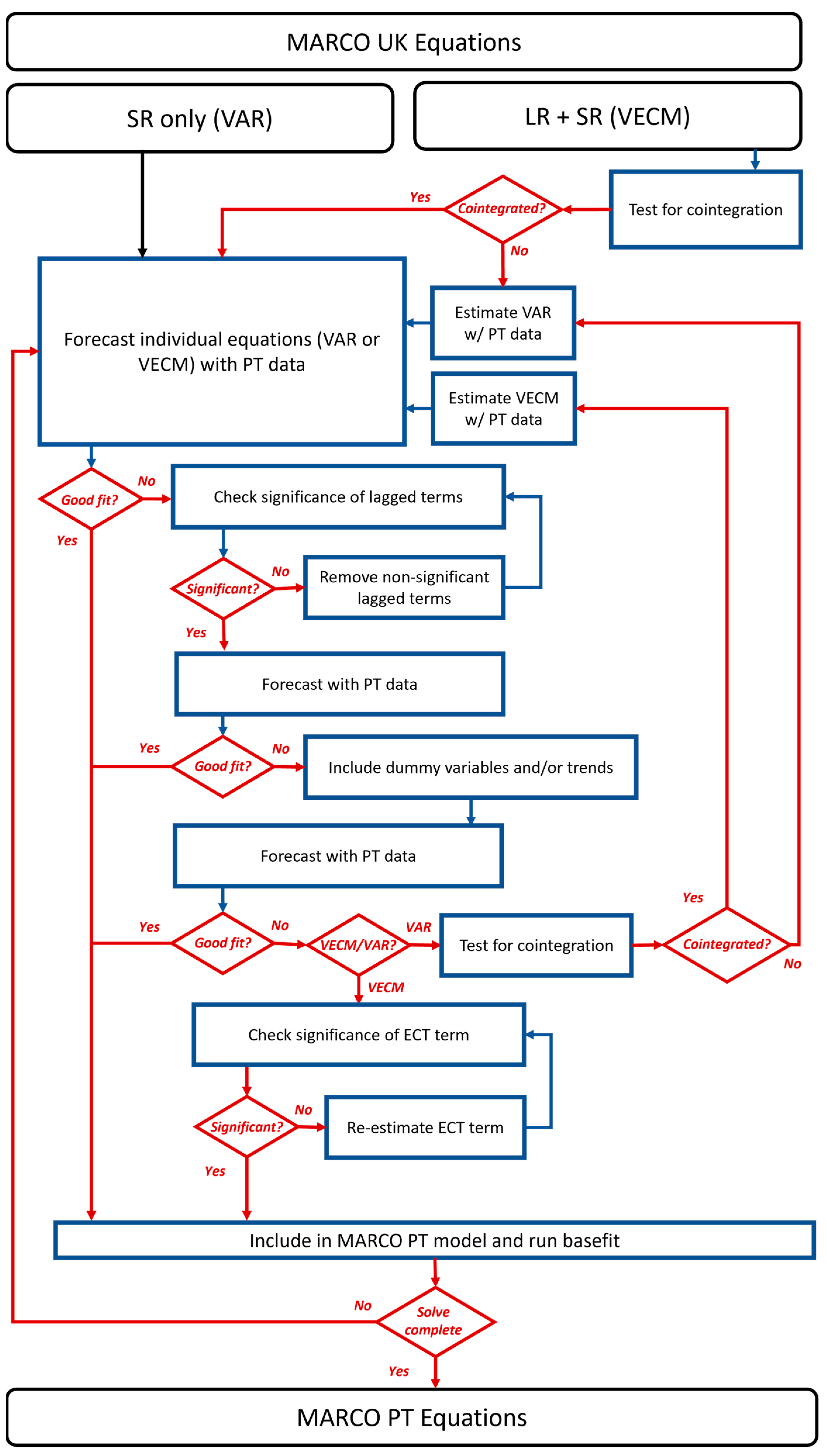 Energies 17 02688 g003