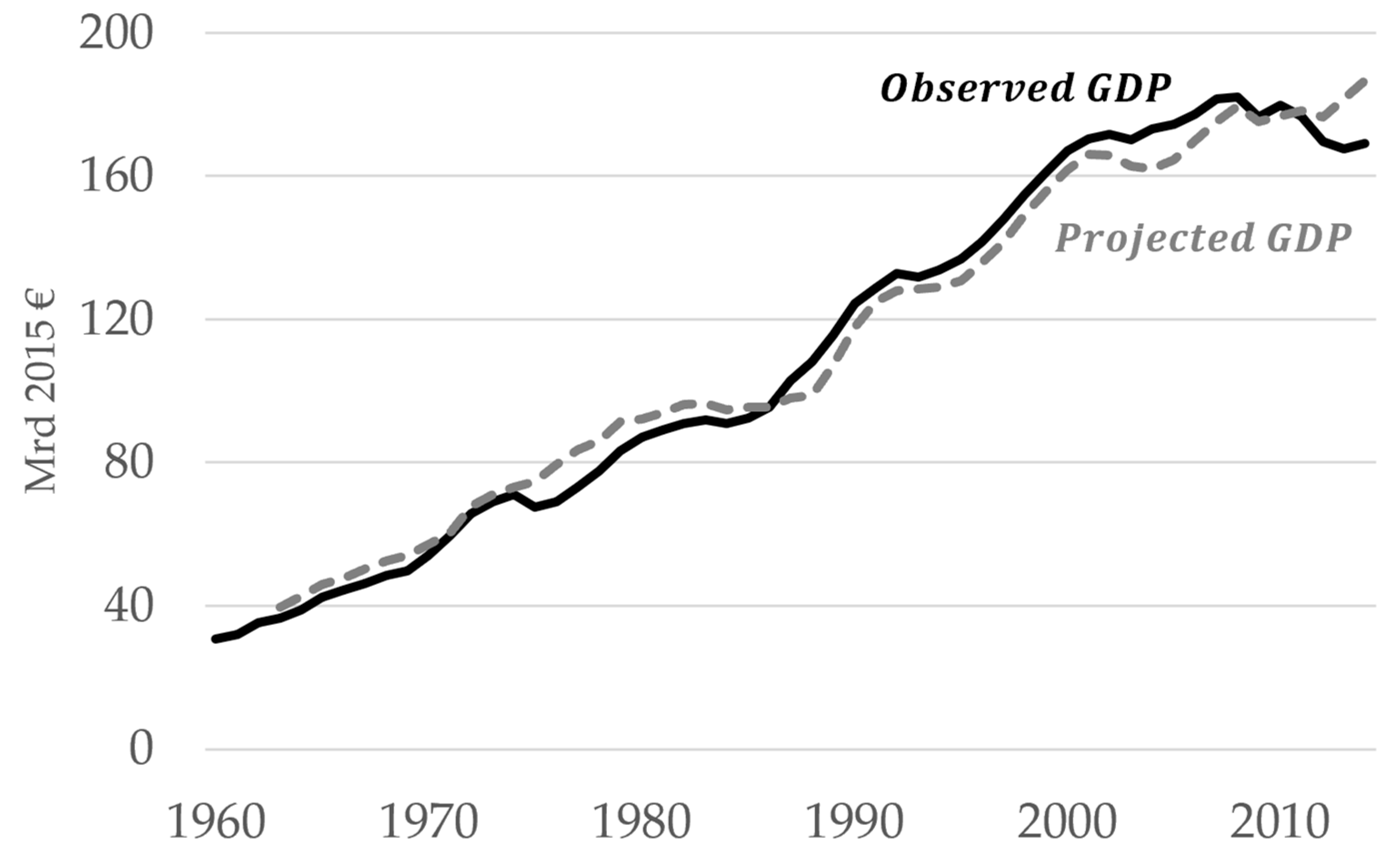 Energies 17 02688 g004
