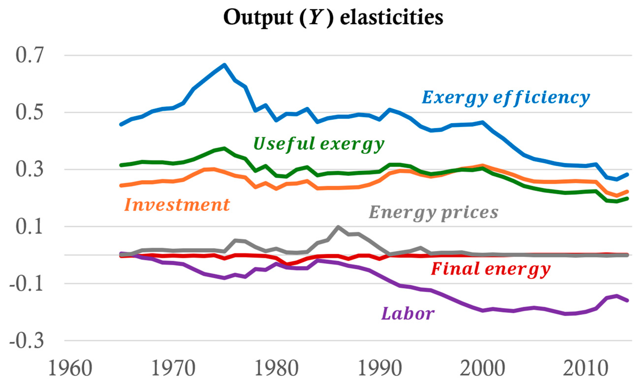 Energies 17 02688 g005