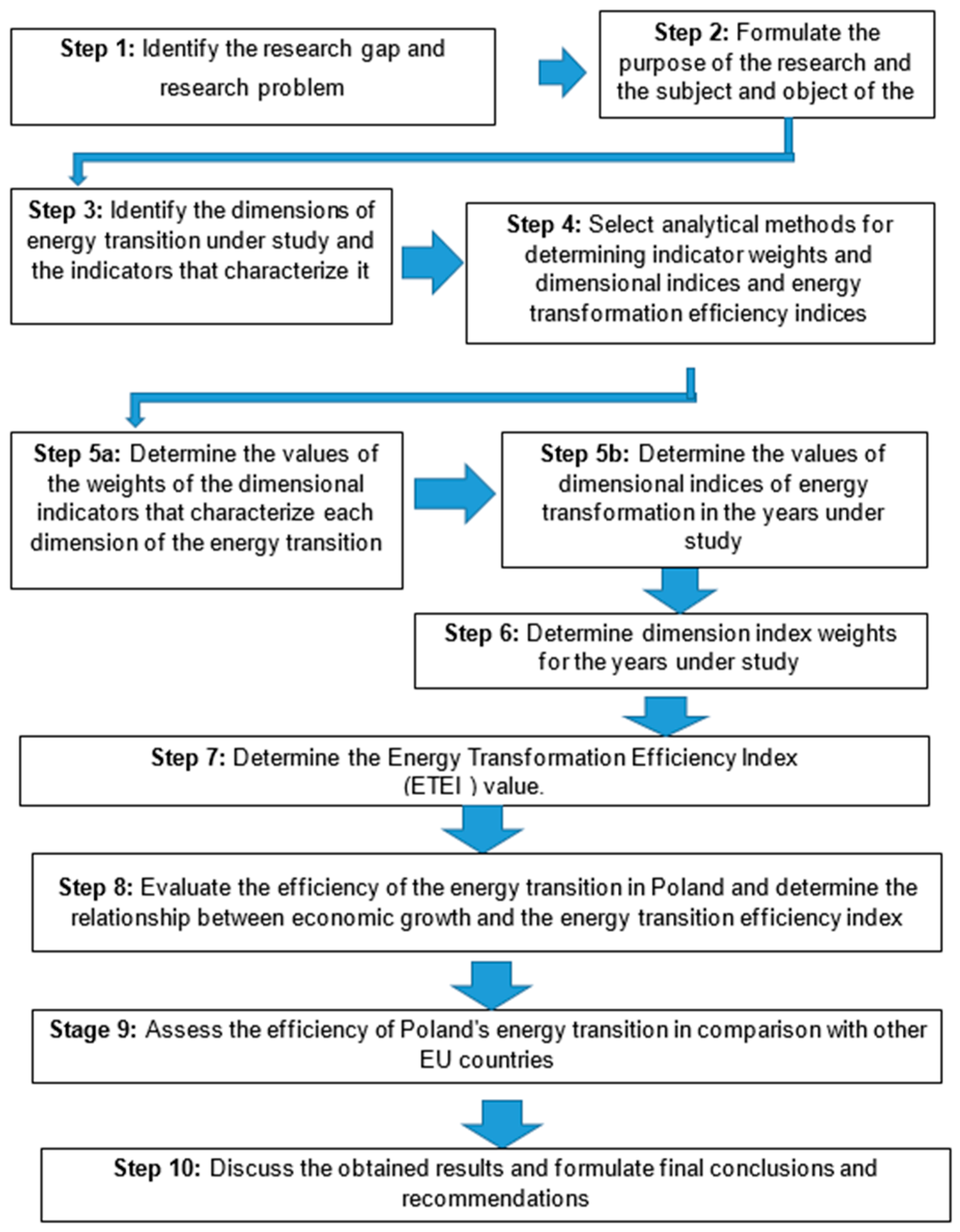 Energies 17 02689 g001