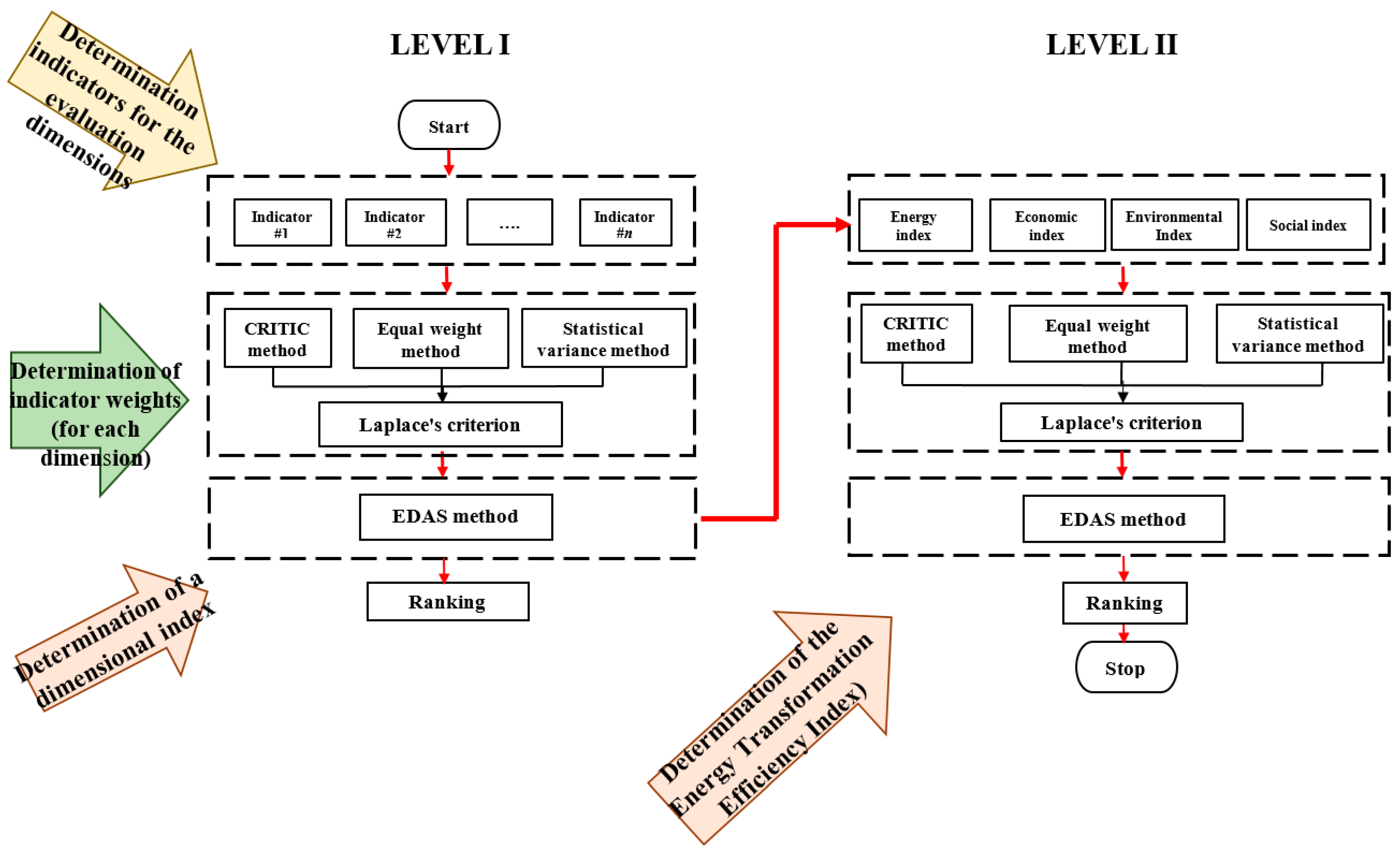 Energies 17 02689 g002