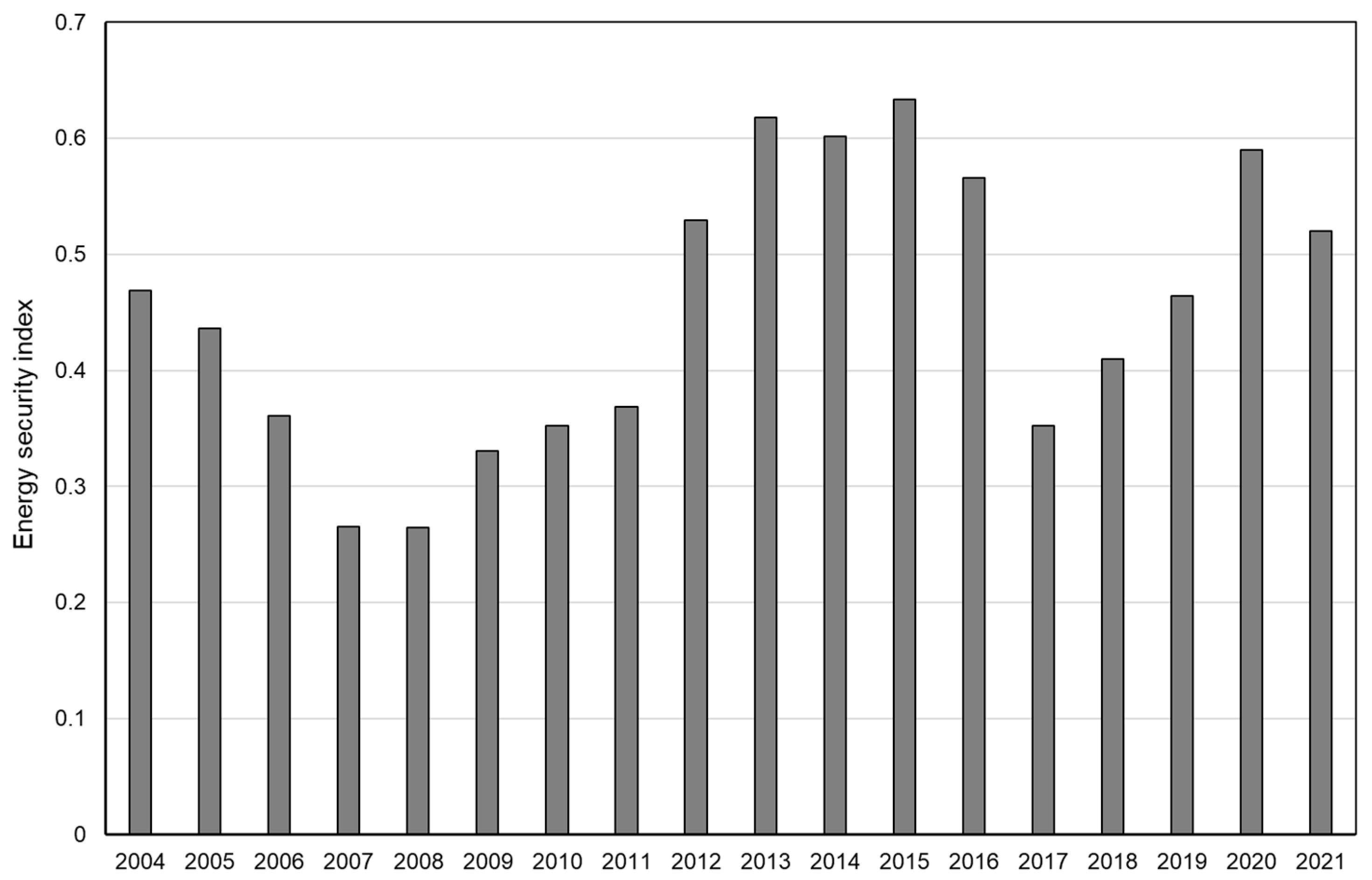 Energies 17 02689 g003