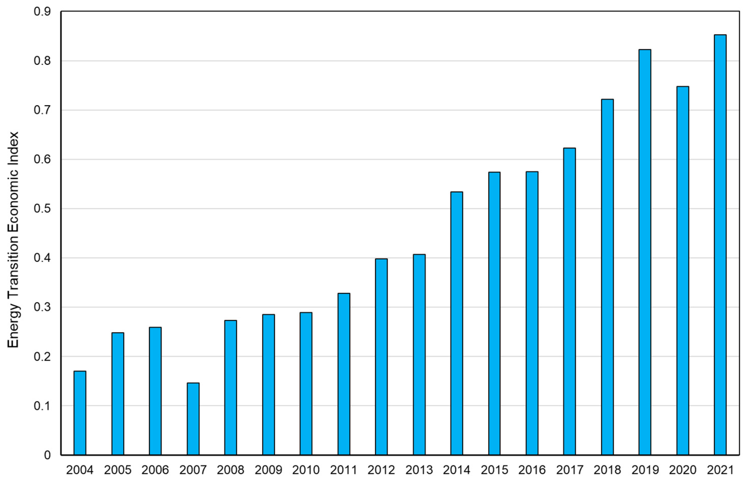 Energies 17 02689 g004