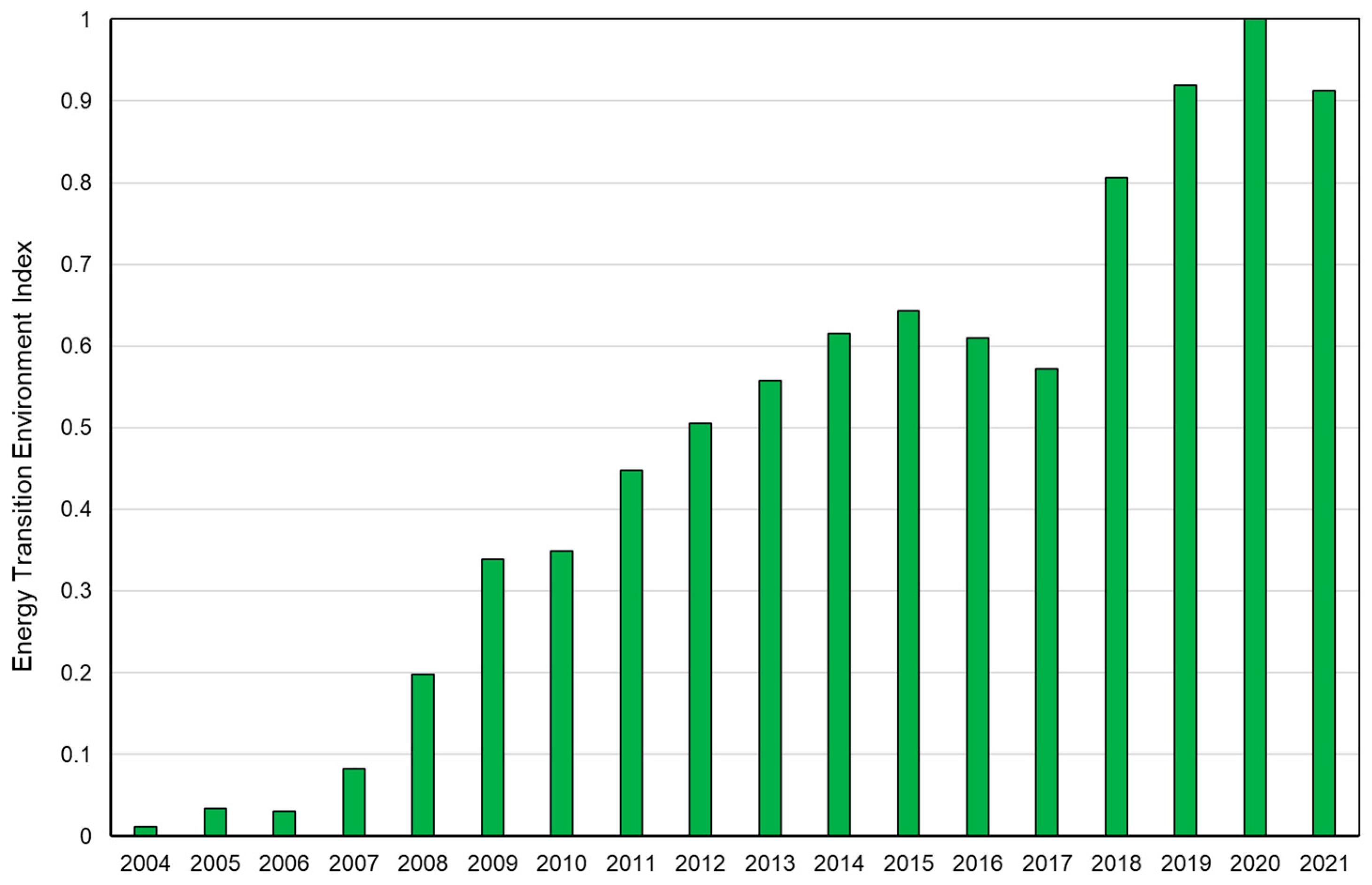 Energies 17 02689 g005