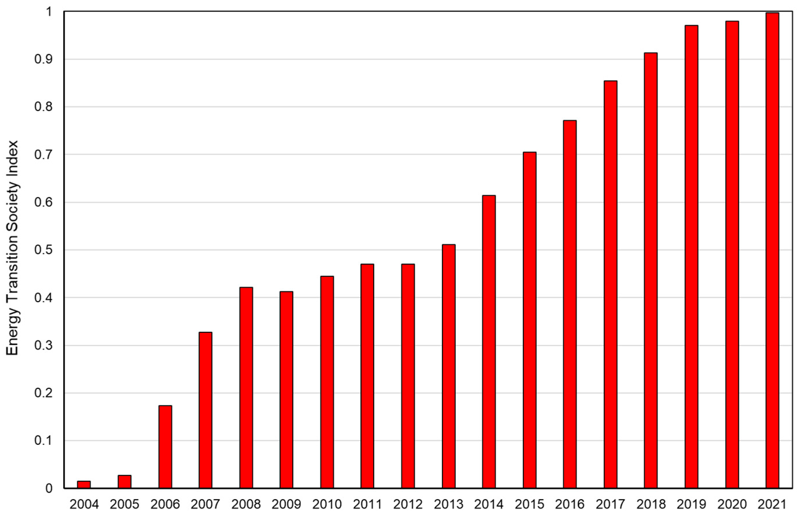 Energies 17 02689 g006
