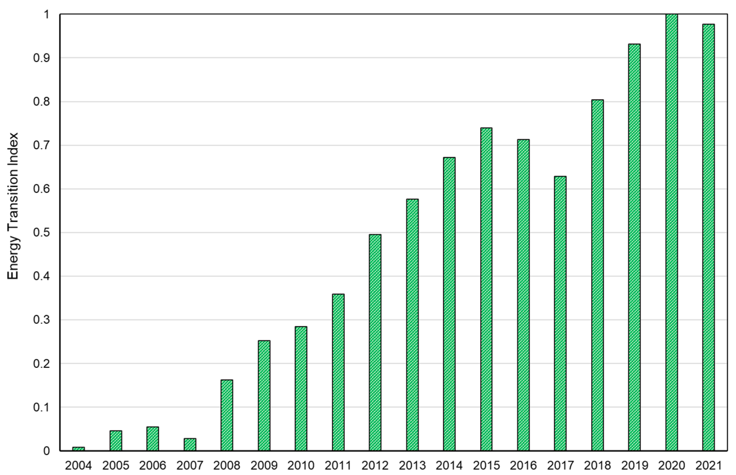 Energies 17 02689 g007