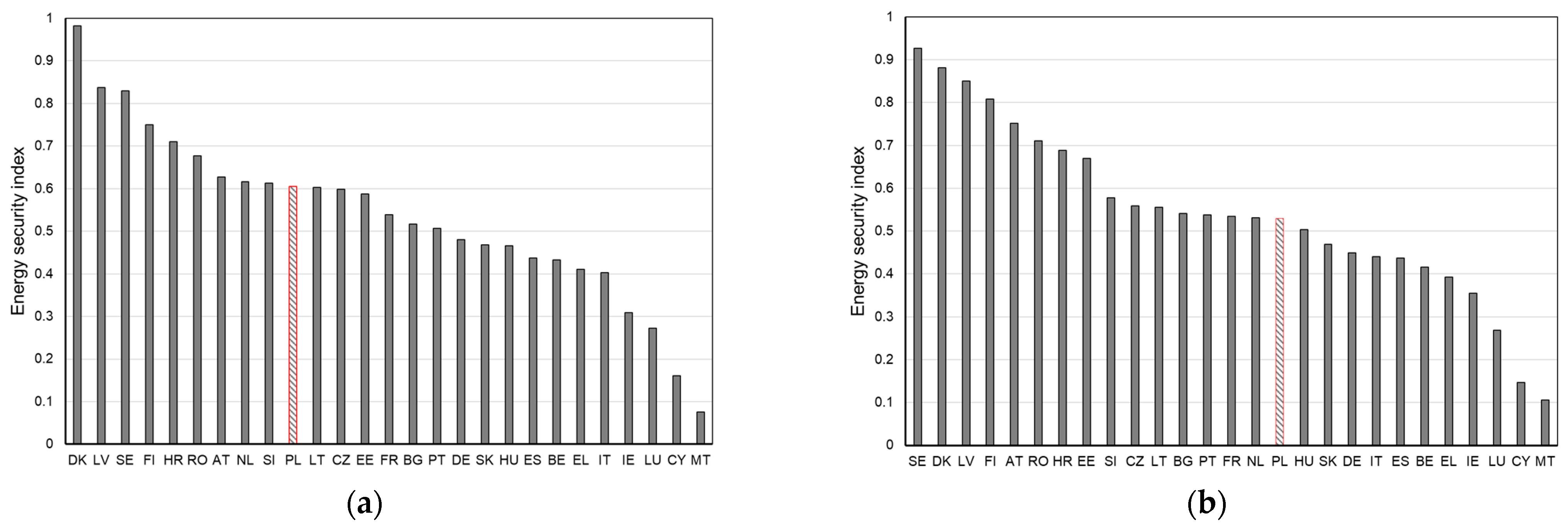 Energies 17 02689 g008a