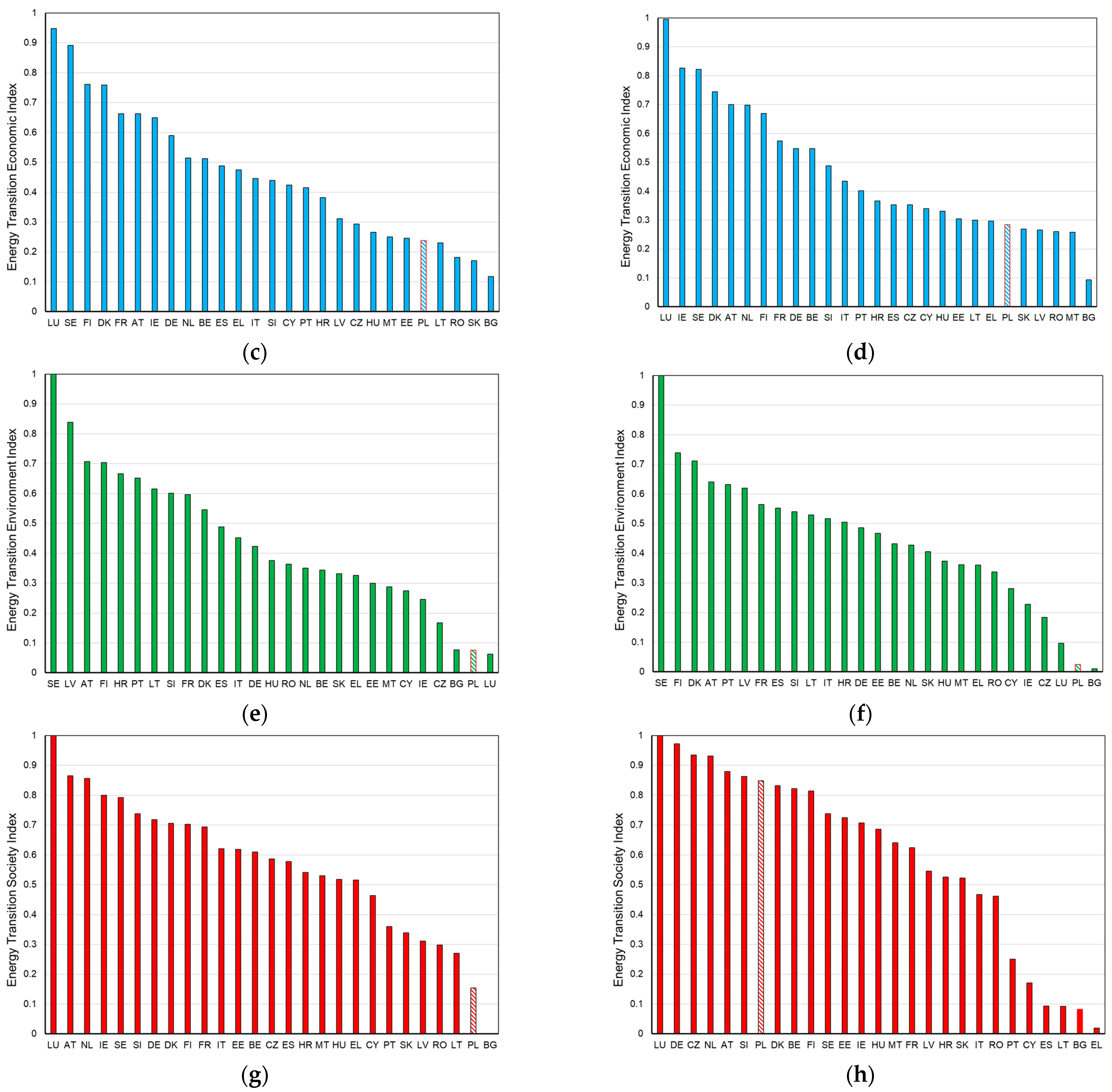 Energies 17 02689 g008b
