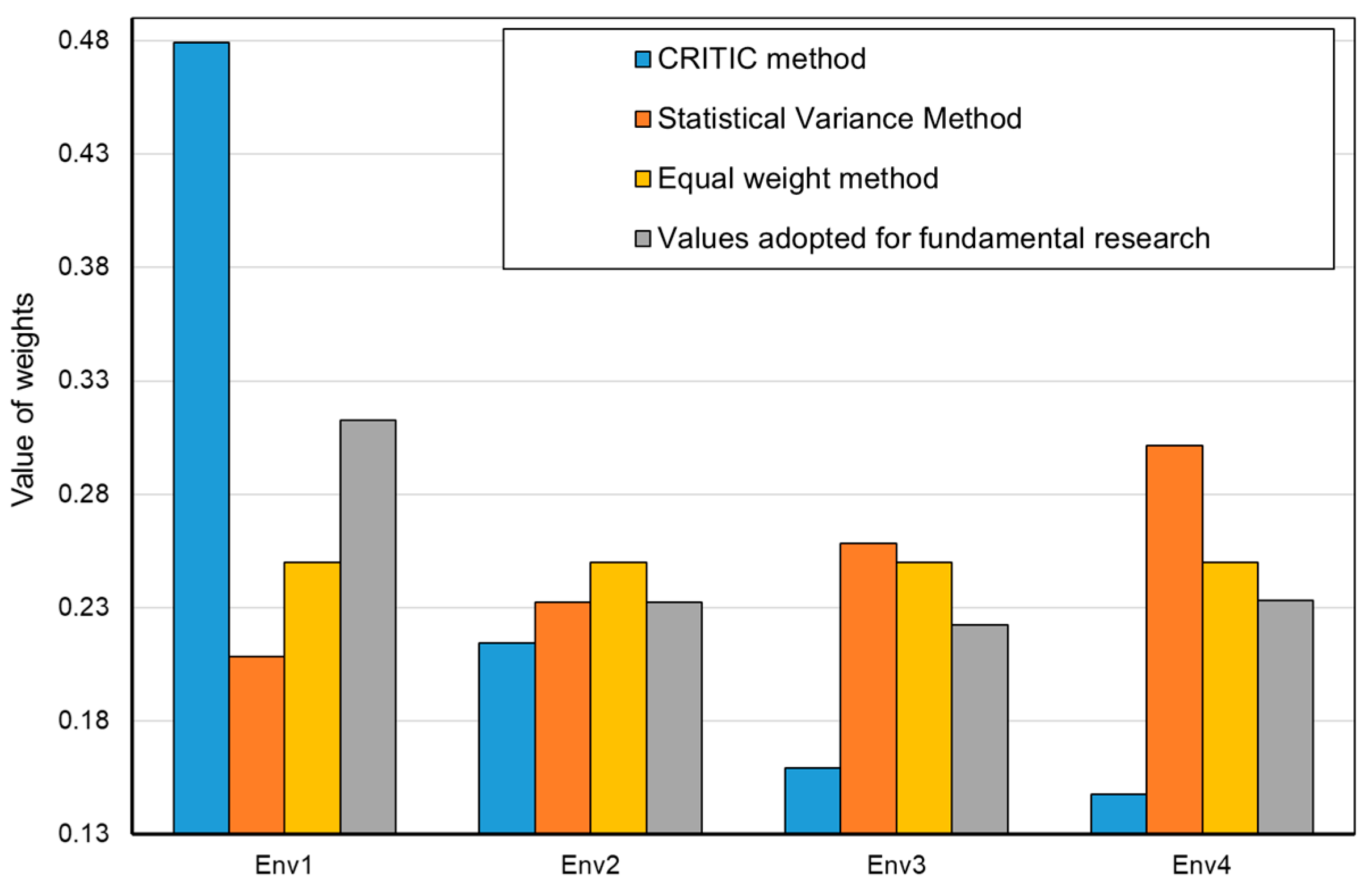 Energies 17 02689 g0a3